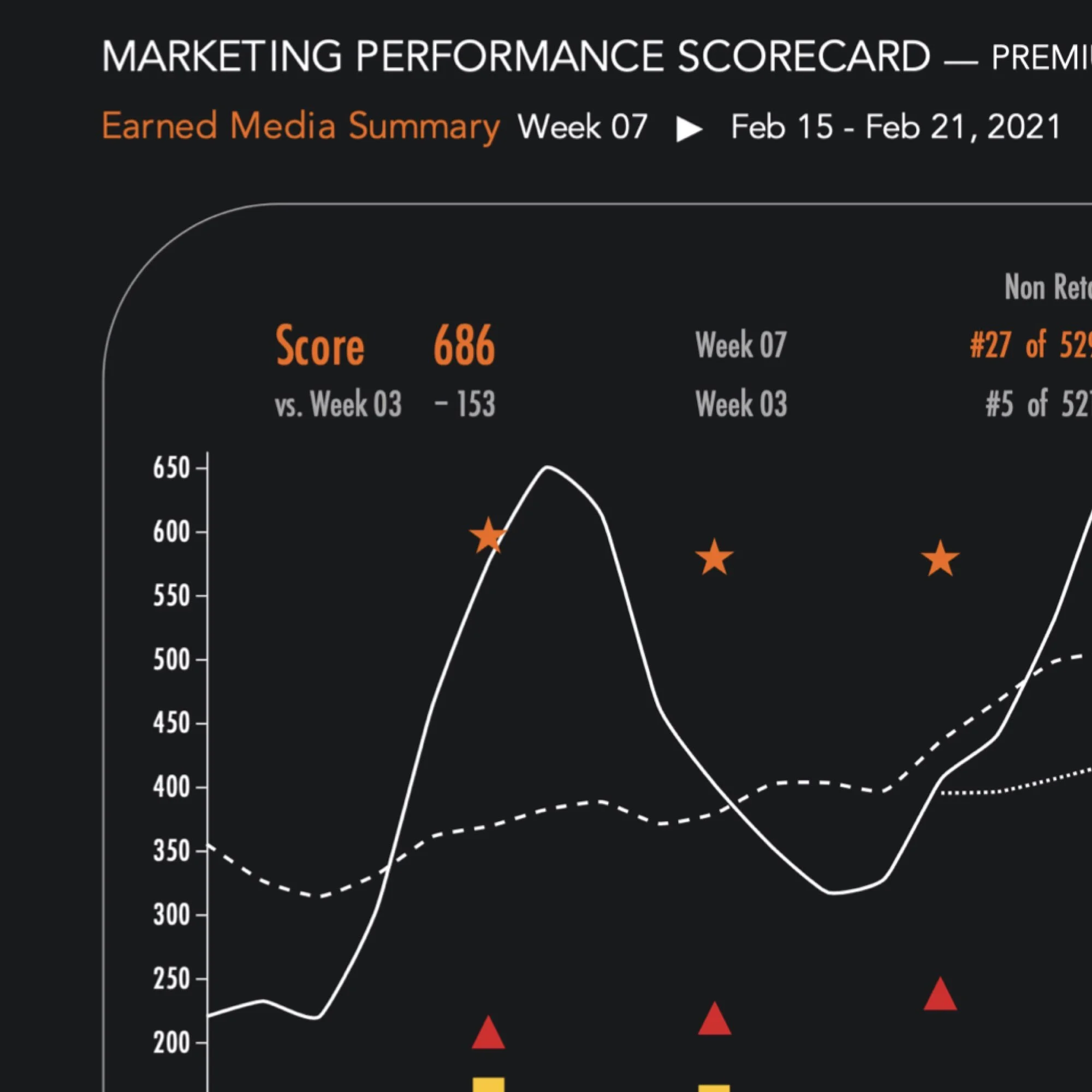 Pioneer: Designing Data Utility