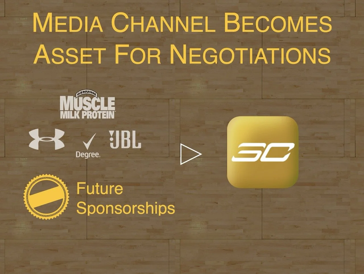 Diagram illustrating how the media channel becomes a negotiation asset for future sponsorships.