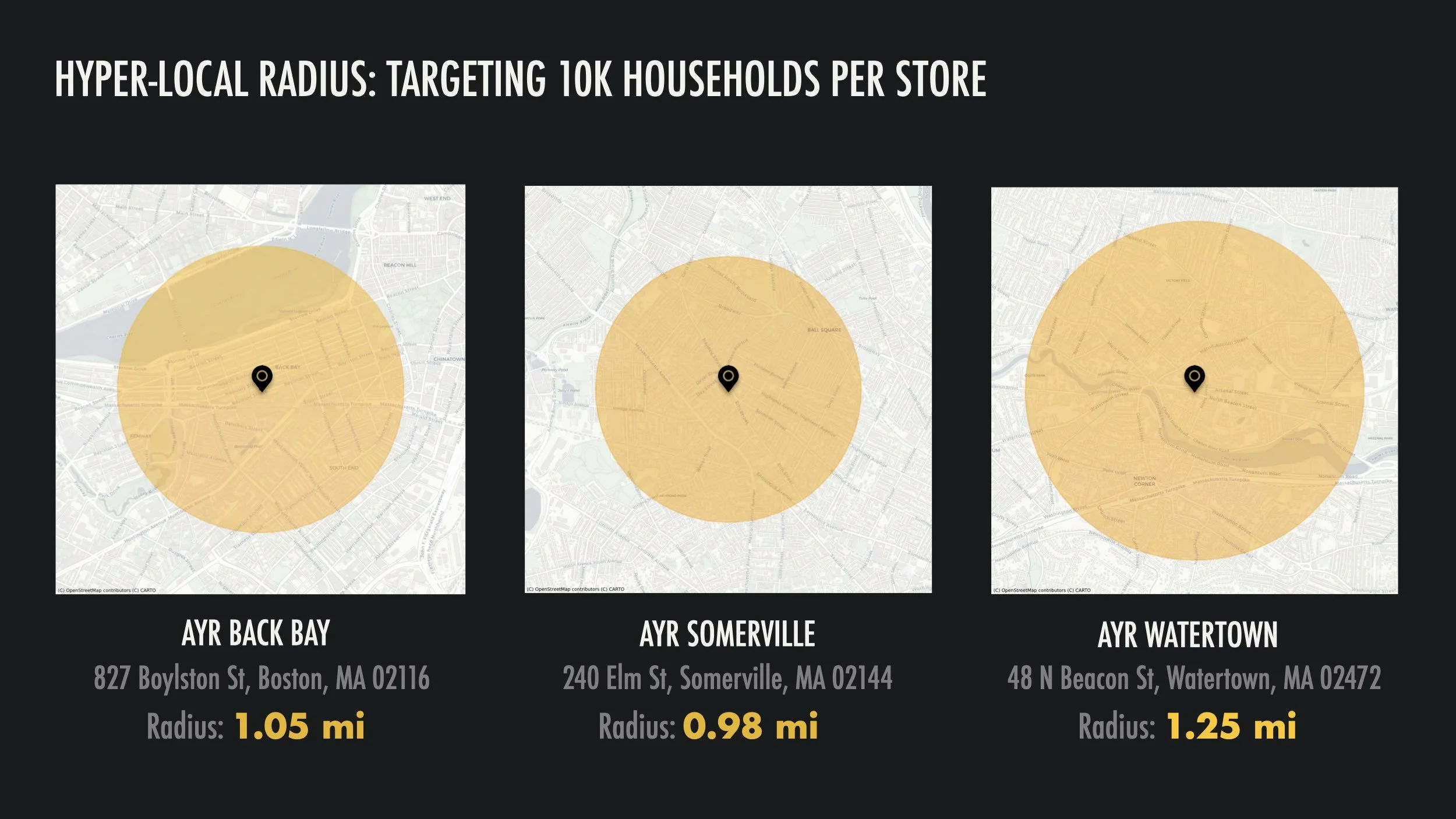 AYR Cannabis targeted the 10k closest age compliant households to its 3 stores in Boston Back Bay, Somerville, and Watertown.
