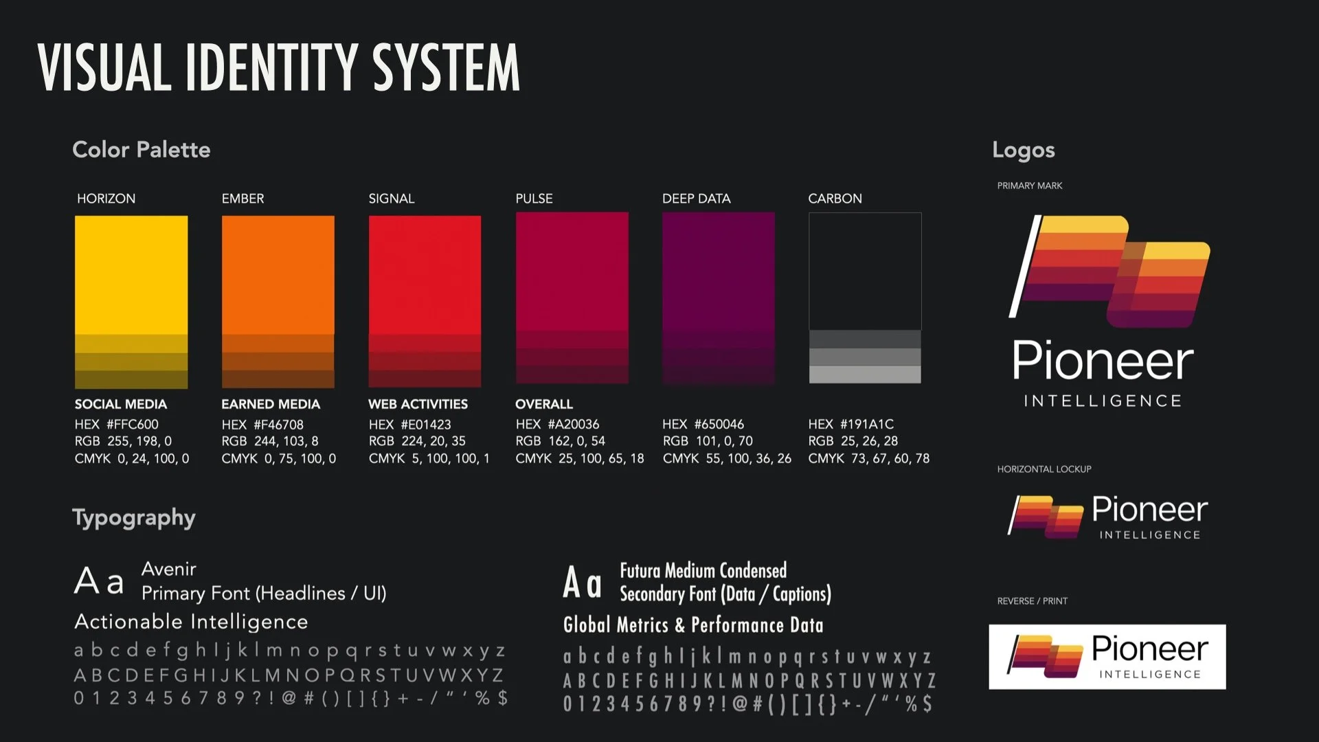 Visual Identity System displaying the modular color palette, explicitly mapping specific hues to functional data pillars (e.g., Yellow for Social Media) to drive user utility and navigation.