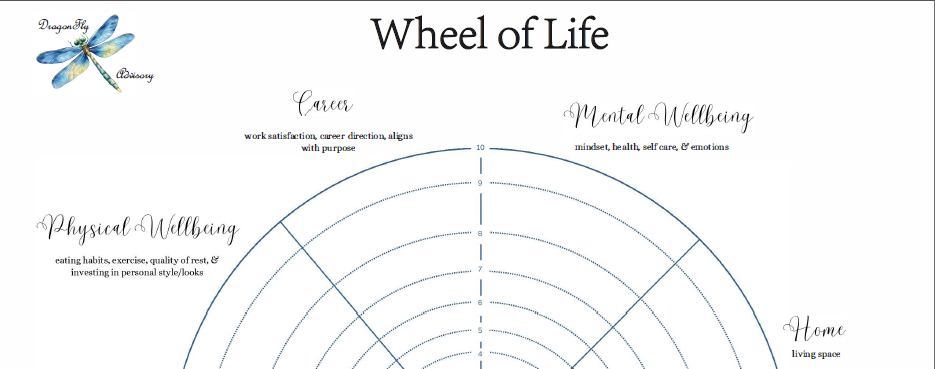 The Wheel of Life Worksheet