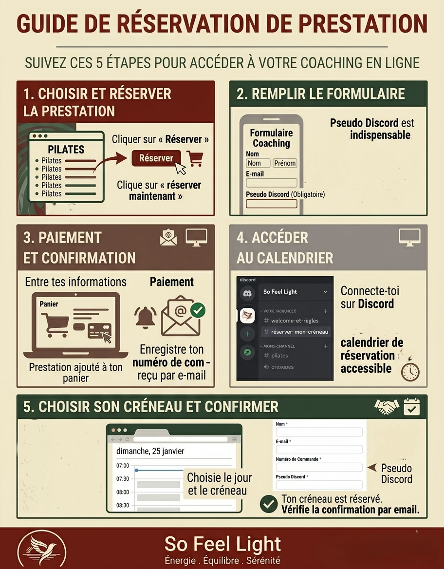 Guide étape par étape pour réserver un coaching en ligne, incluant la sélection, le remplissage du formulaire, le paiement, l'accès au calendrier via Discord, et la confirmation du créneau avec pseudo Discord.