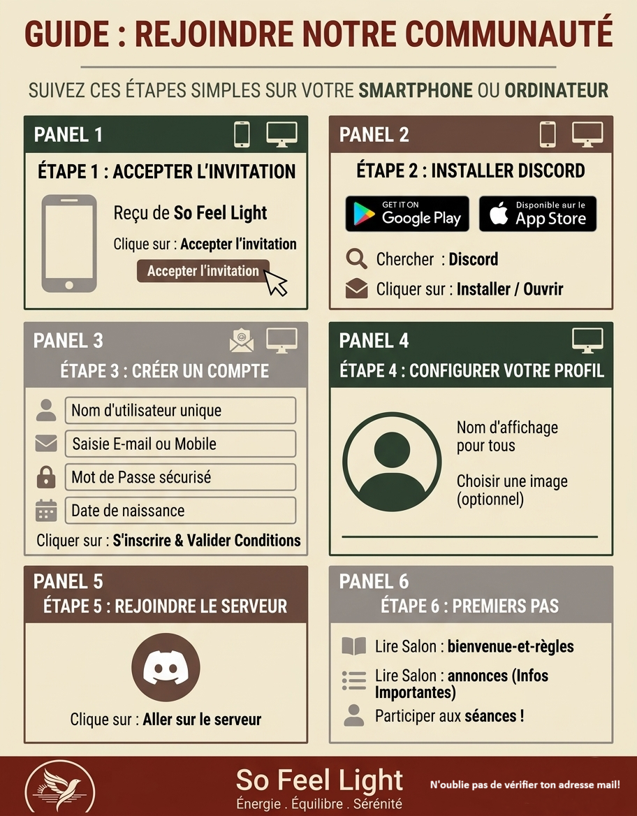 Guide étape par étape pour rejoindre une communauté via smartphone ou ordinateur sous forme d'infographie, avec six panneaux sur l'acceptation d'invitation, l'installation de Discord, la création d'un compte, la configuration du profil, la connexion au serveur et les premiers pas.