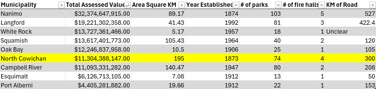 useful data to consider when examining relevant tax rates