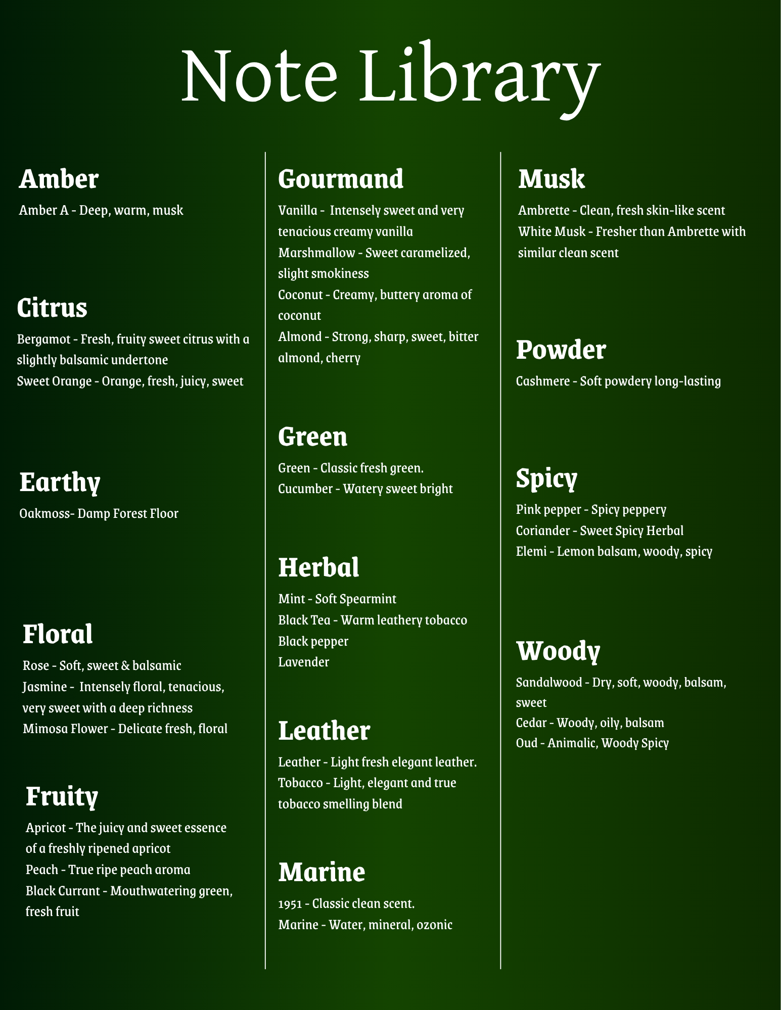 Note Library Menu.png