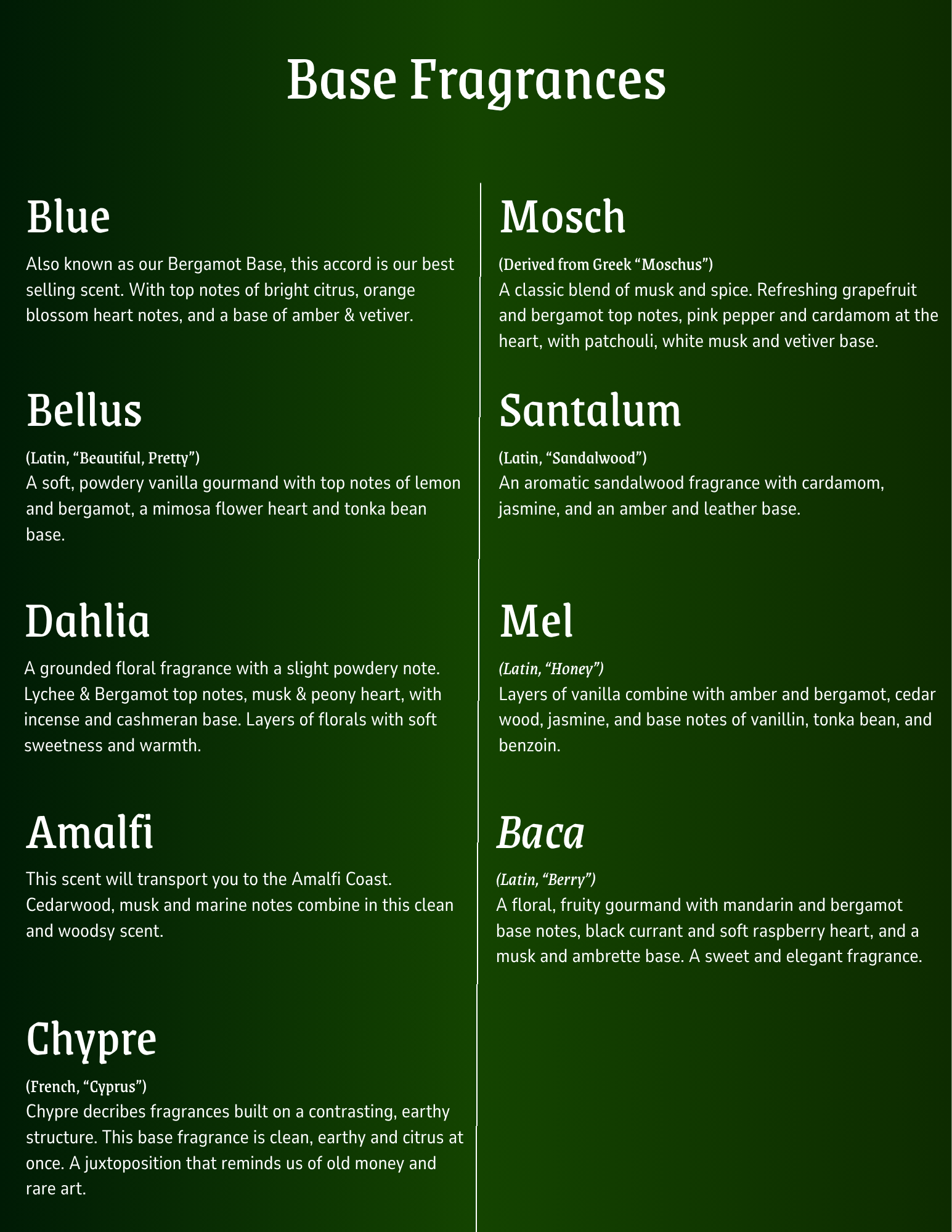 Base Fragrances Menu.png