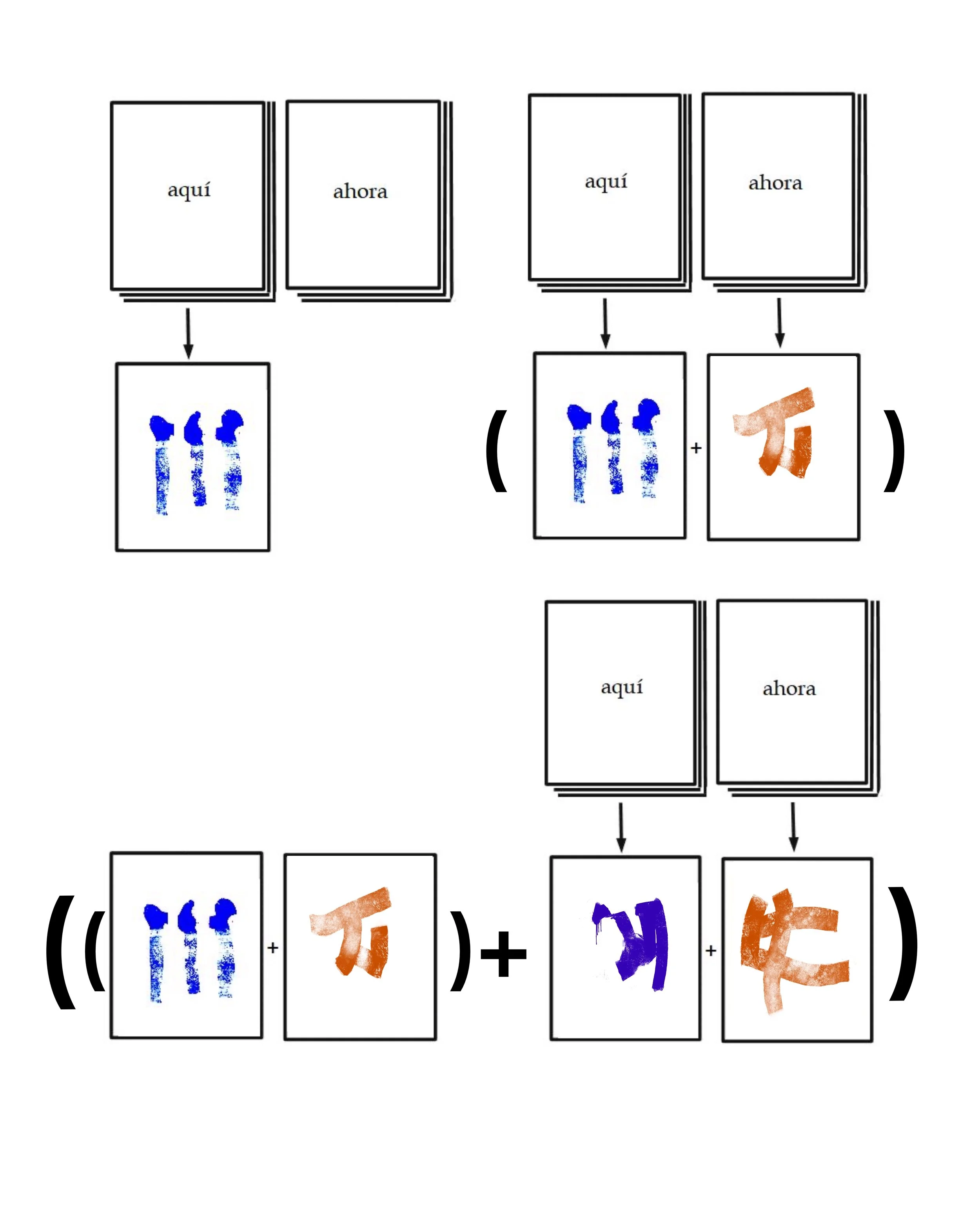 Una ilustración que presenta una serie de bloques con las palabras 'aquí' y 'ahora', símbolos de huellas y caracteres abstractos de colores azul y marrón, en un esquema de operaciones matemáticas que combina estos elementos.