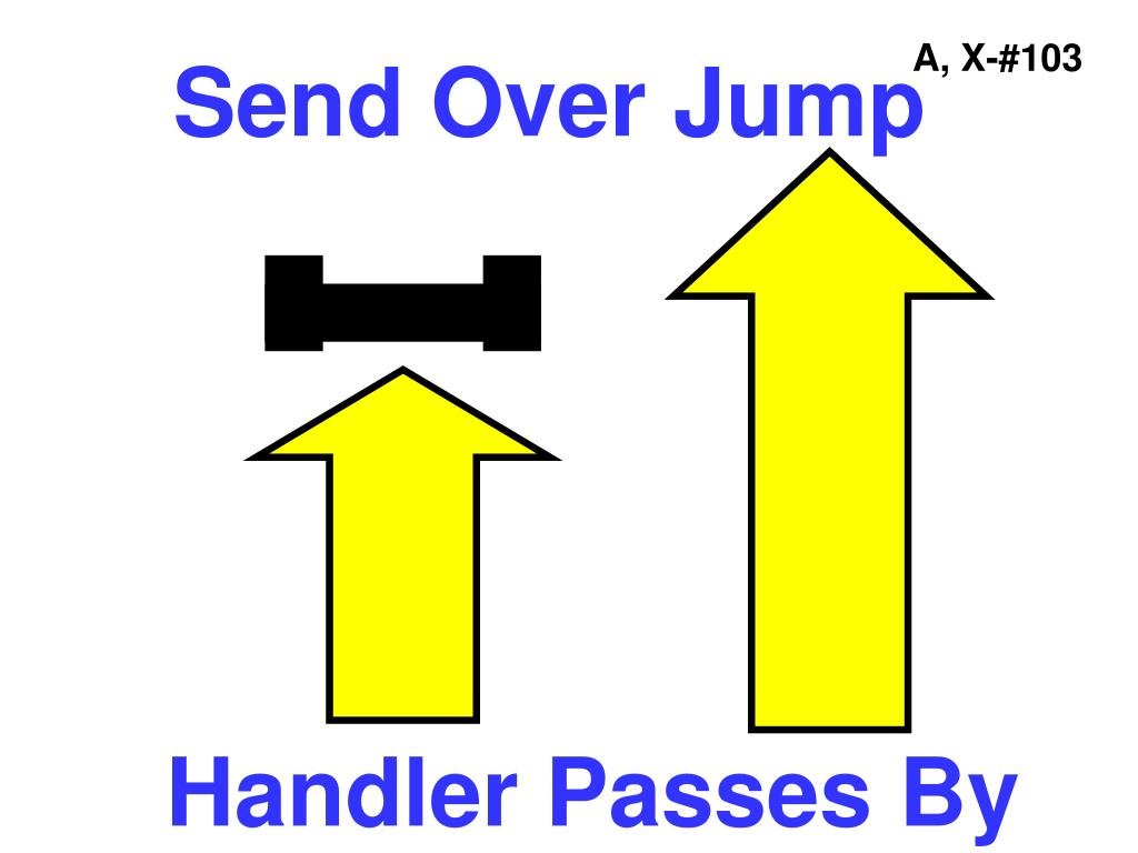 A sign with instructions for a send-over jump; features a black dumbbell icon, a yellow upward arrow, and text in blue.