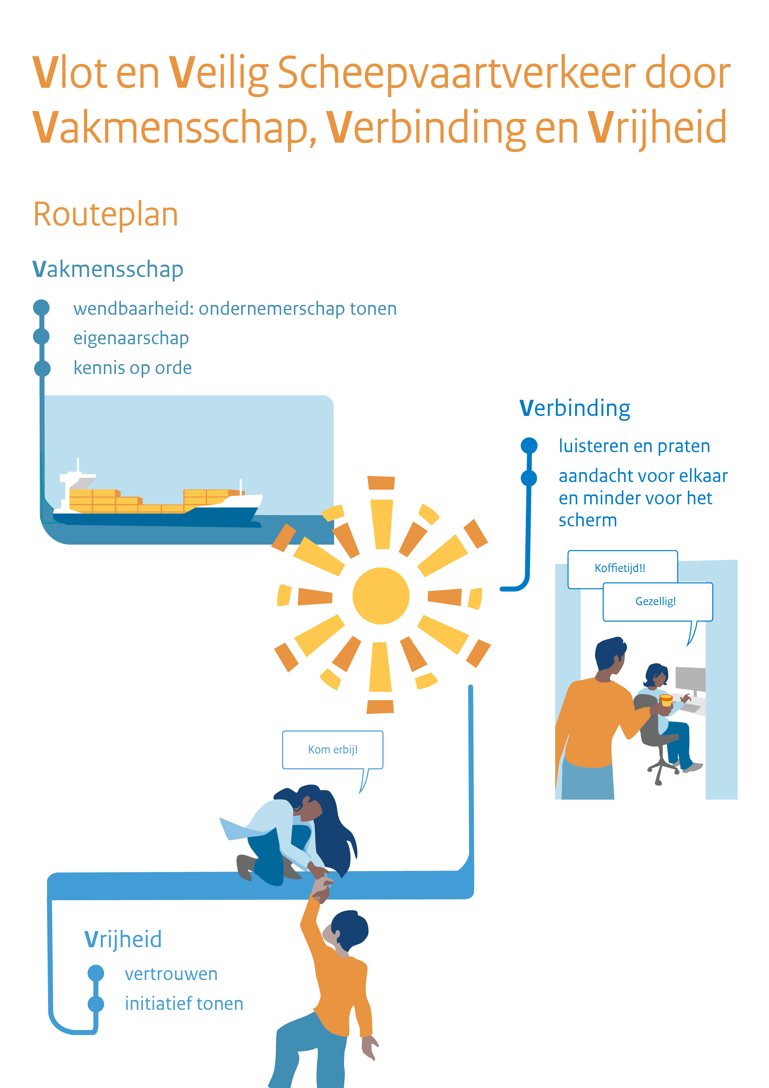 Department Values Infographic