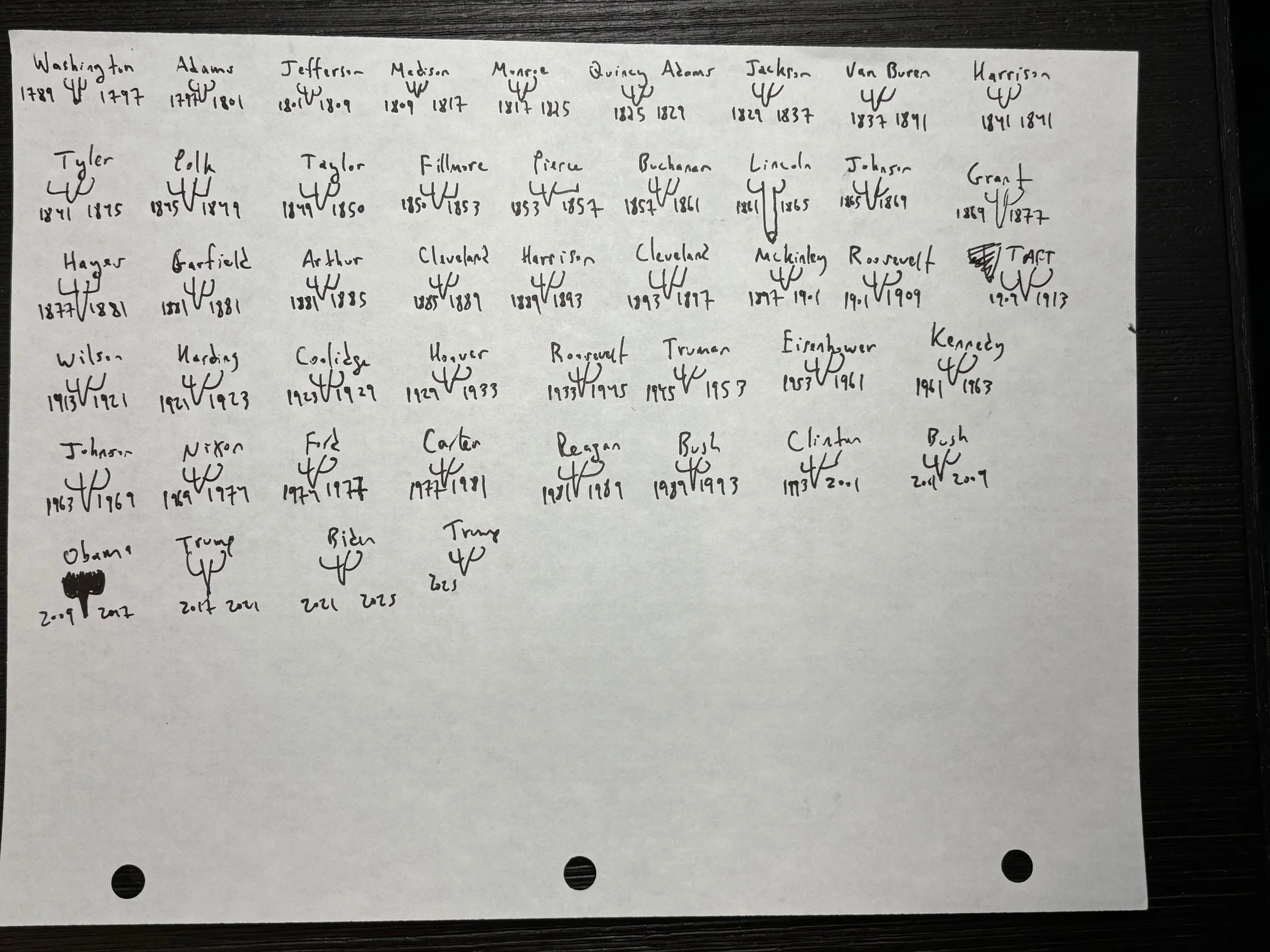 U.S. President Cocks 2025 (Version 5) -- Original Drawing