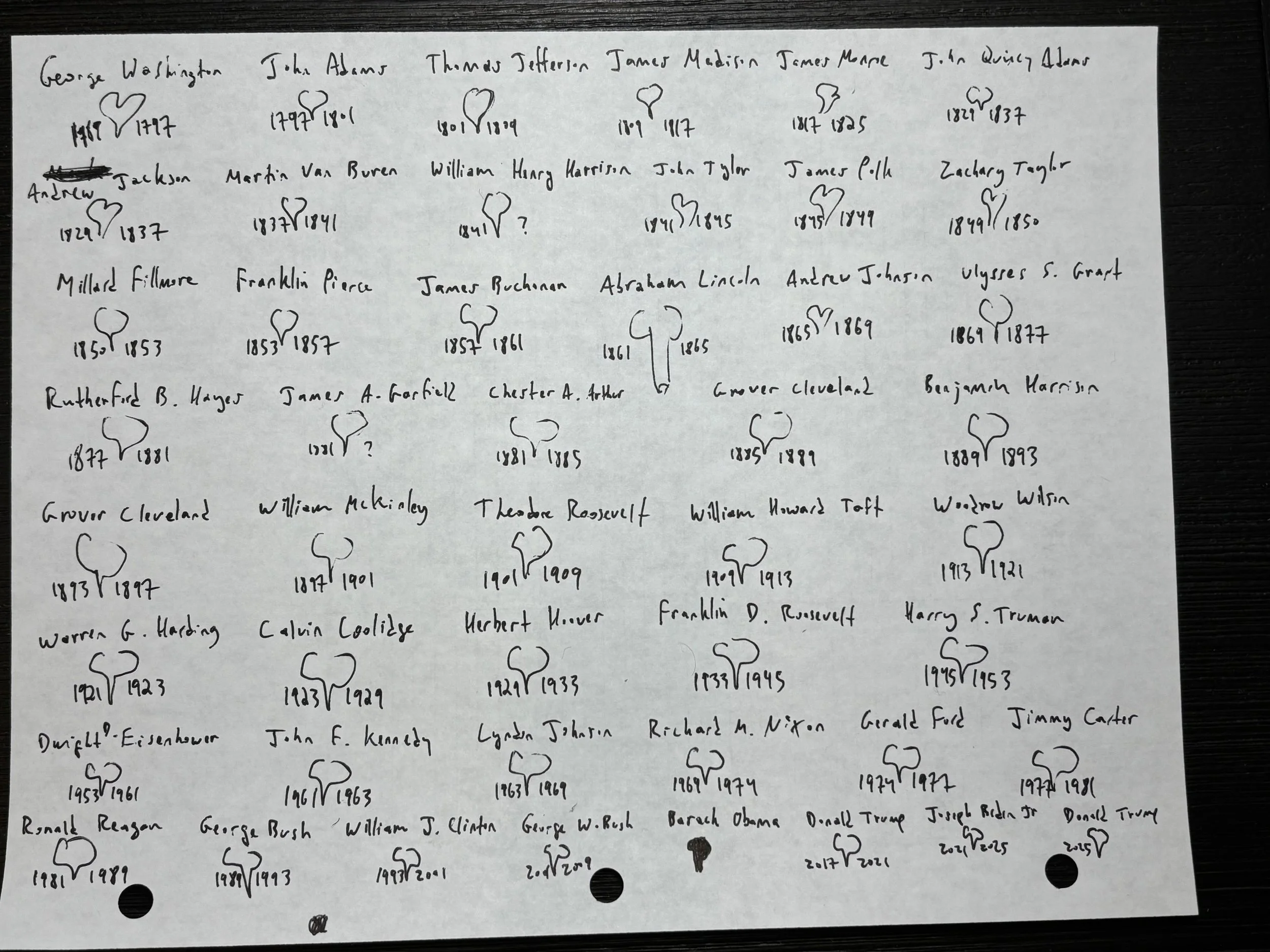 U.S. President Cocks 2025 (Version 2) -- Original Drawing