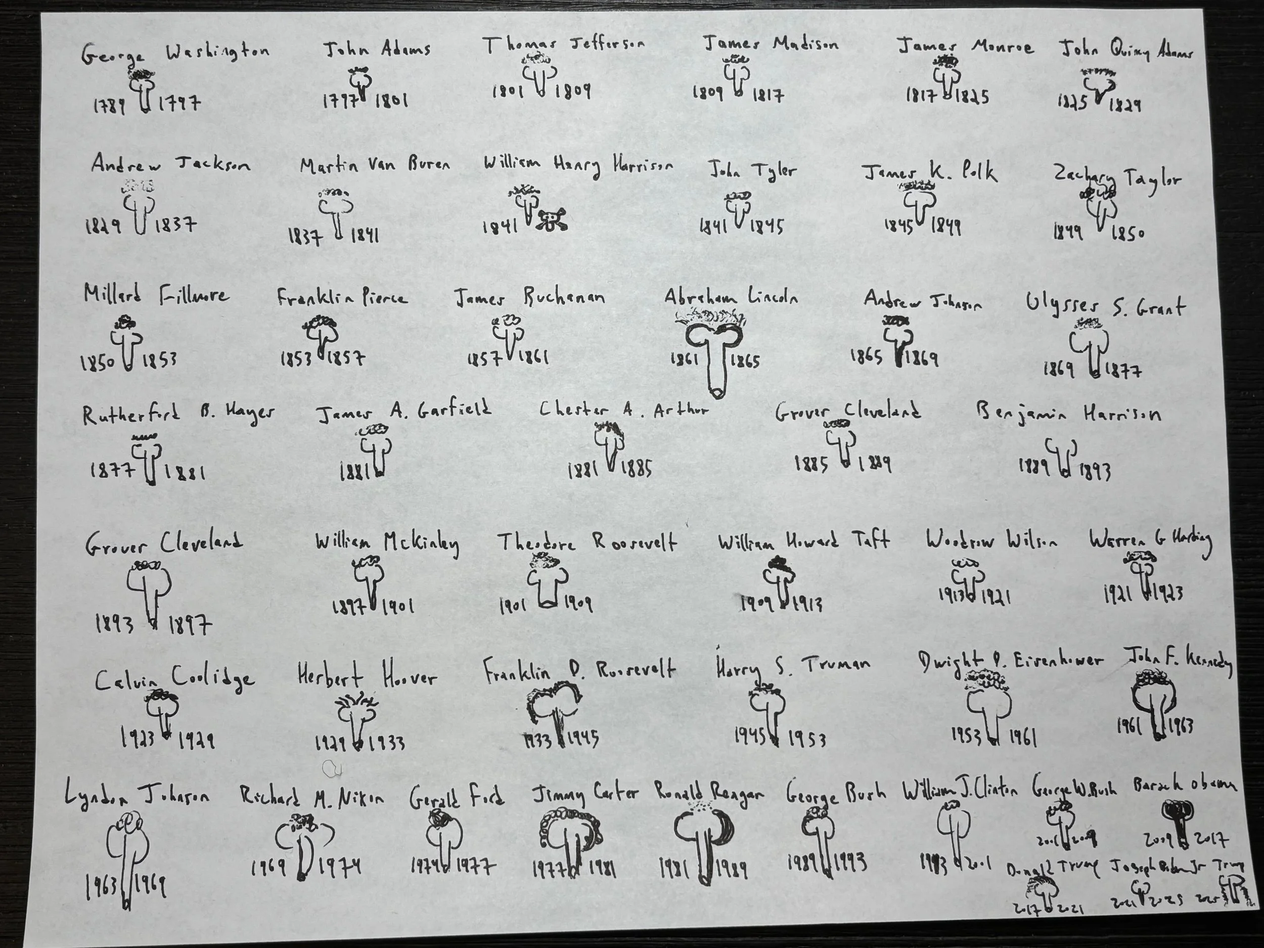 U.S. President Cocks 2025 (Version 4) -- Original Drawing