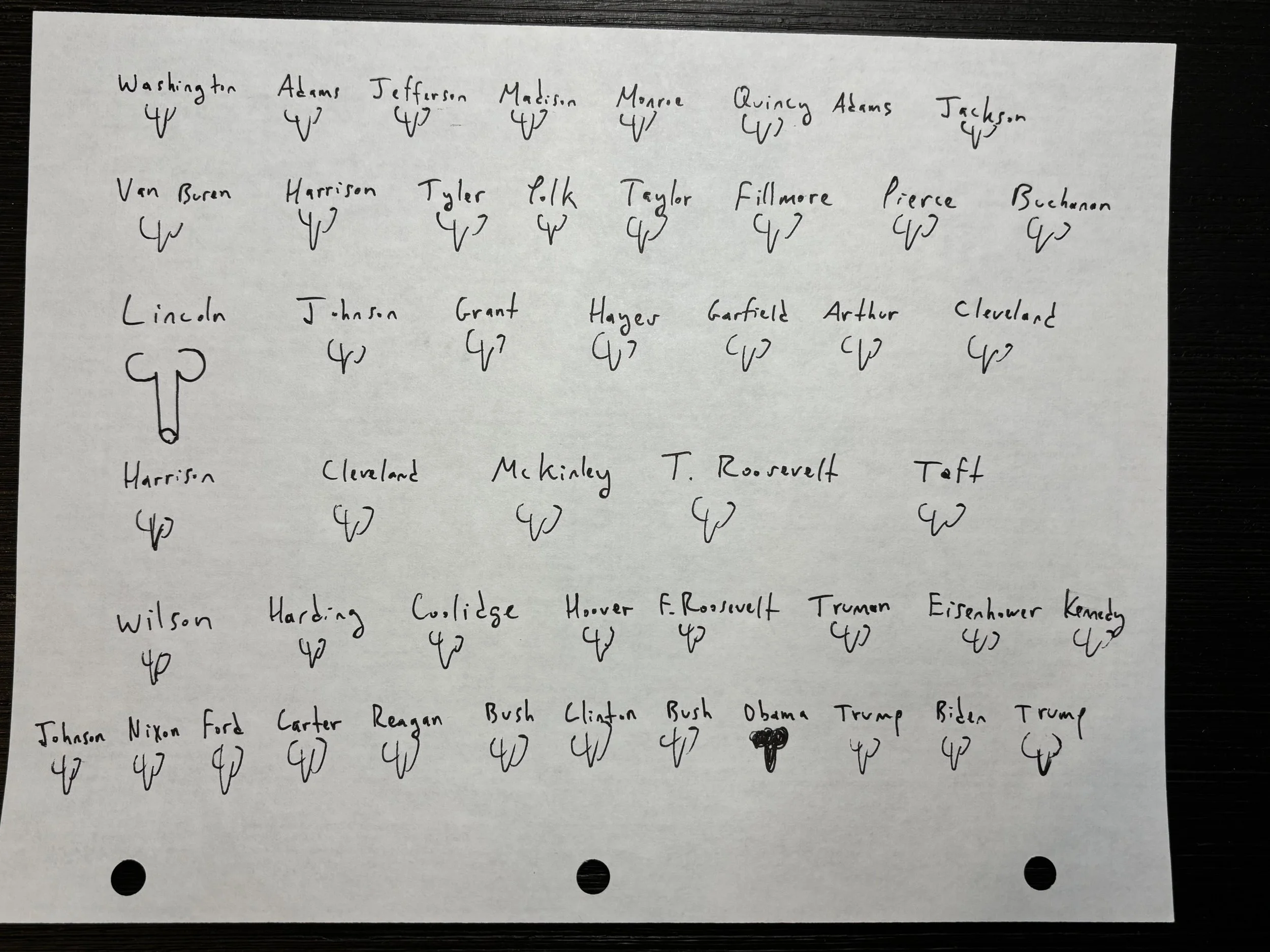 U.S. President Cocks 2025 (Version 6) -- Original Drawing