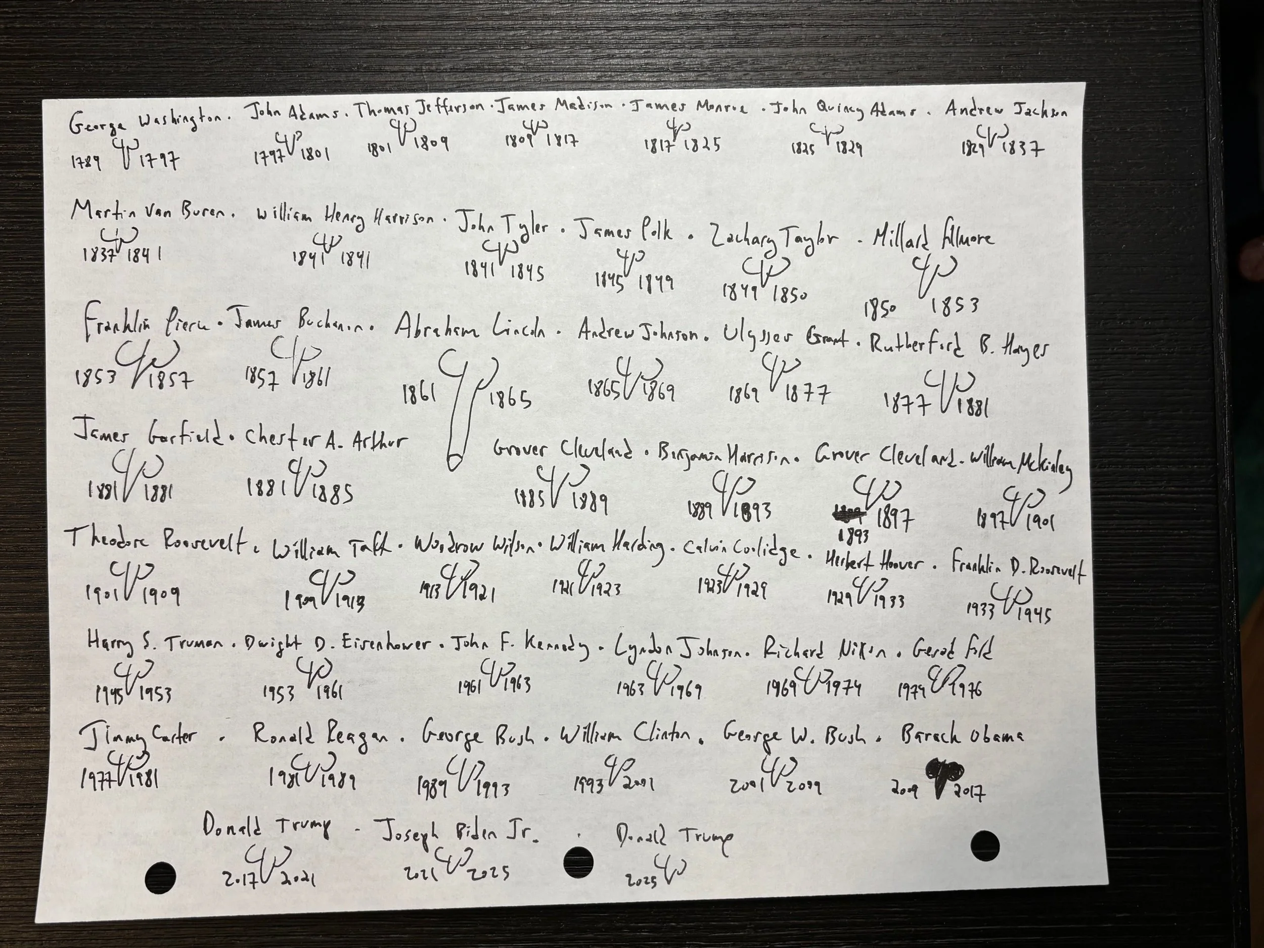 U.S. President Cocks 2025 -- Original Drawing