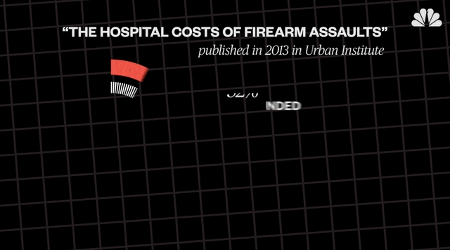 firearm assaults.gif