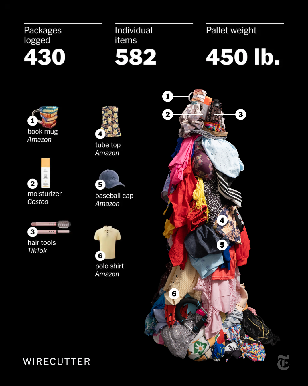 WI Amazon Pallet.png