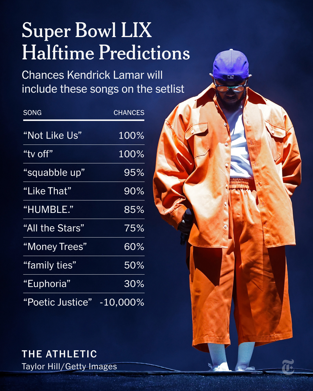 TA Super Bowl LIX Halftime Predictions.png