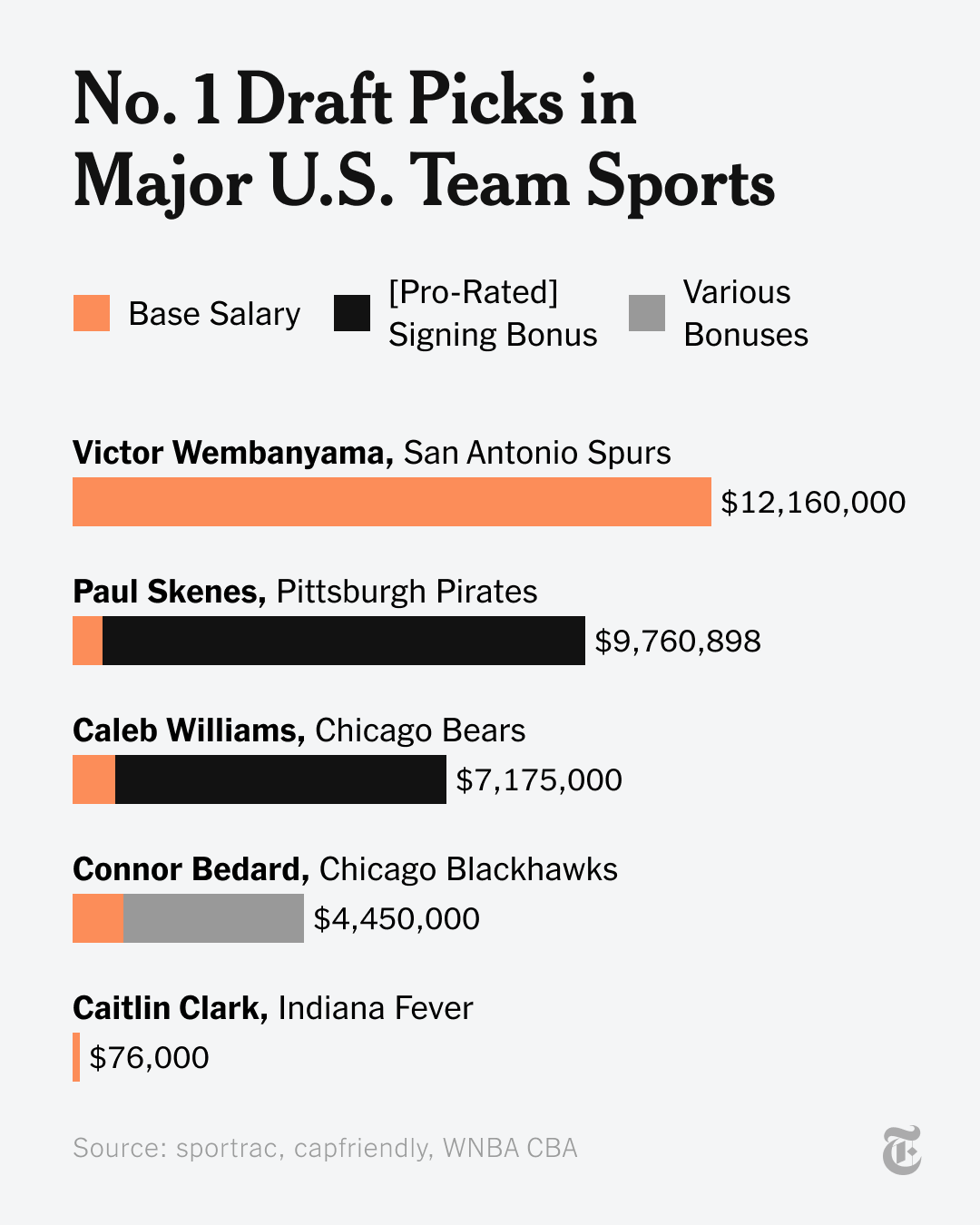 Sports Salaries.png