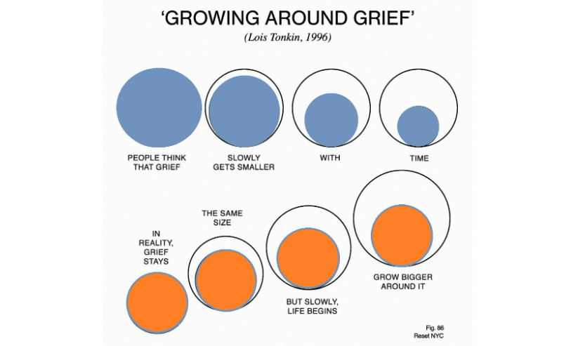 Time Heals All Wounds