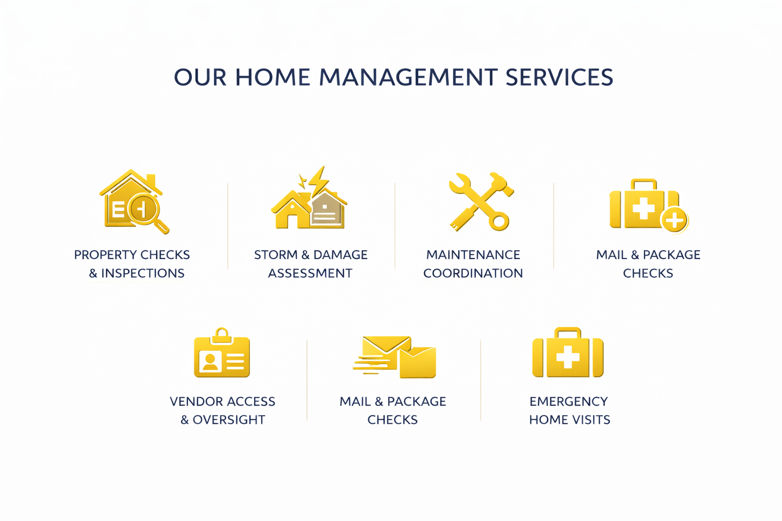Overview of home management services including property checks and inspections, storm and damage assessment, maintenance coordination, mail and package checks, vendor oversight, emergency visits, and mail correspondence.