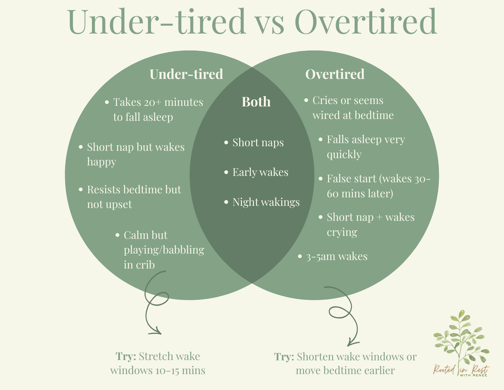 Over vs Under-tired.png