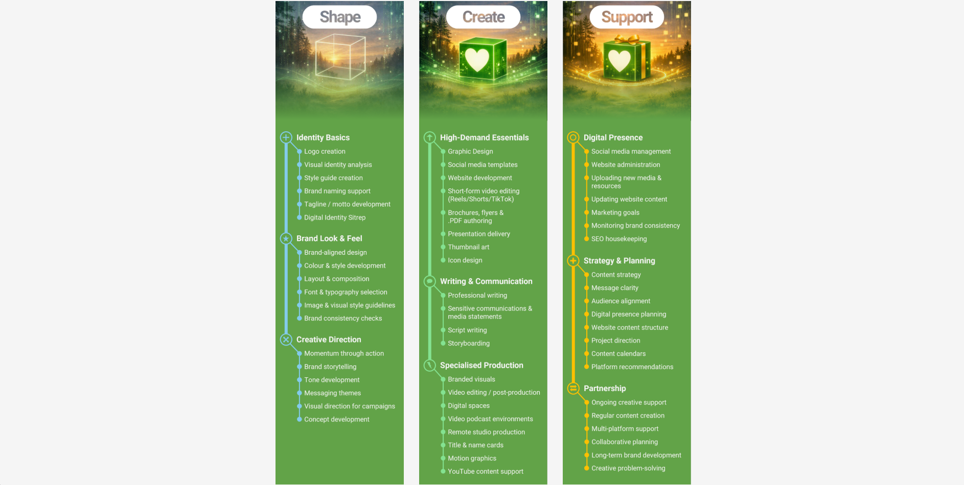Updated Service Guide!