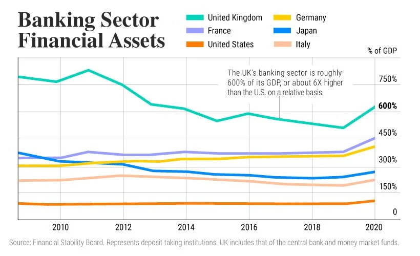 Banking sector financial assets
