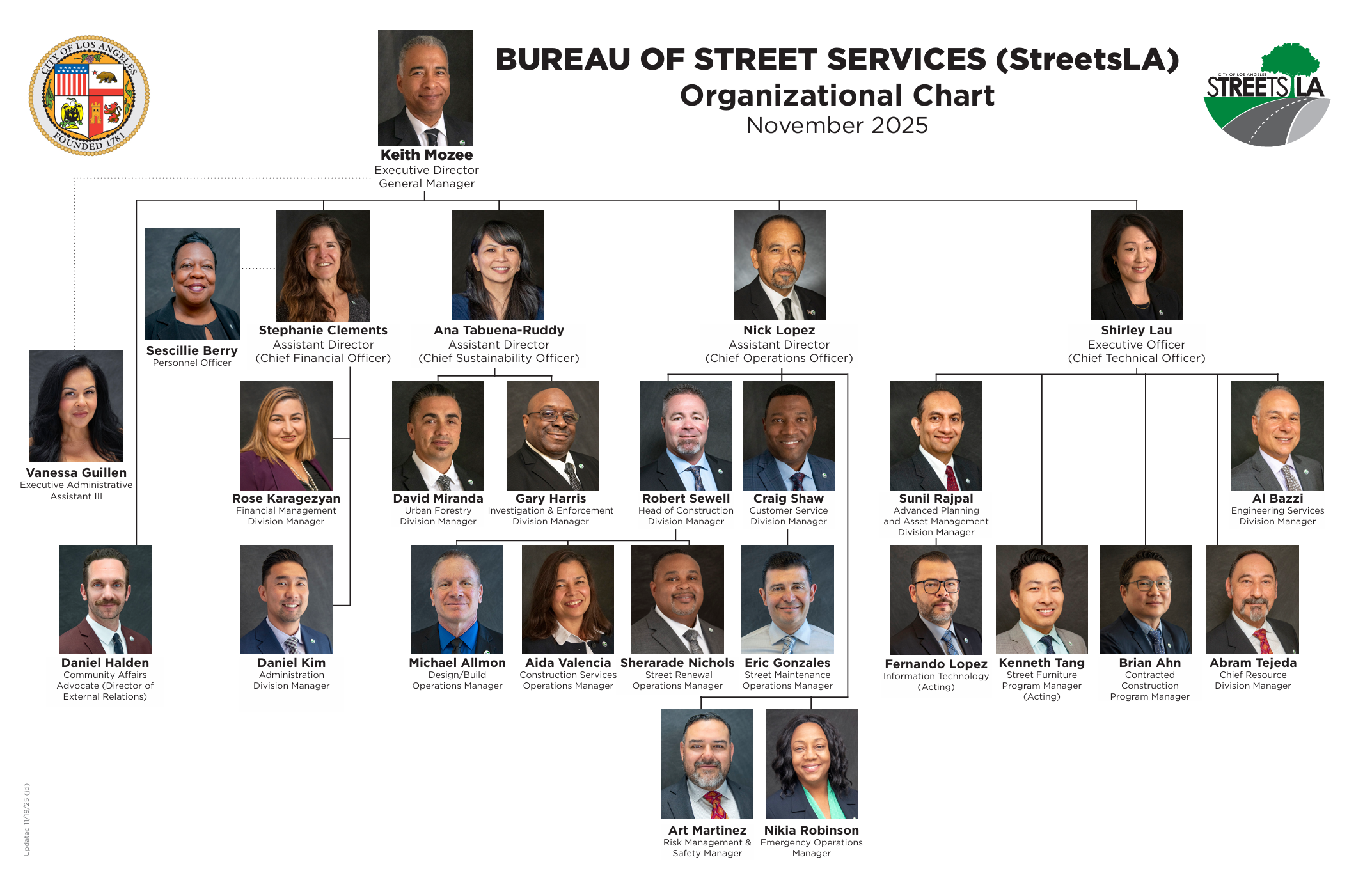 organizational chart dated November 2025 of the Los Angeles Bureau of Street Services