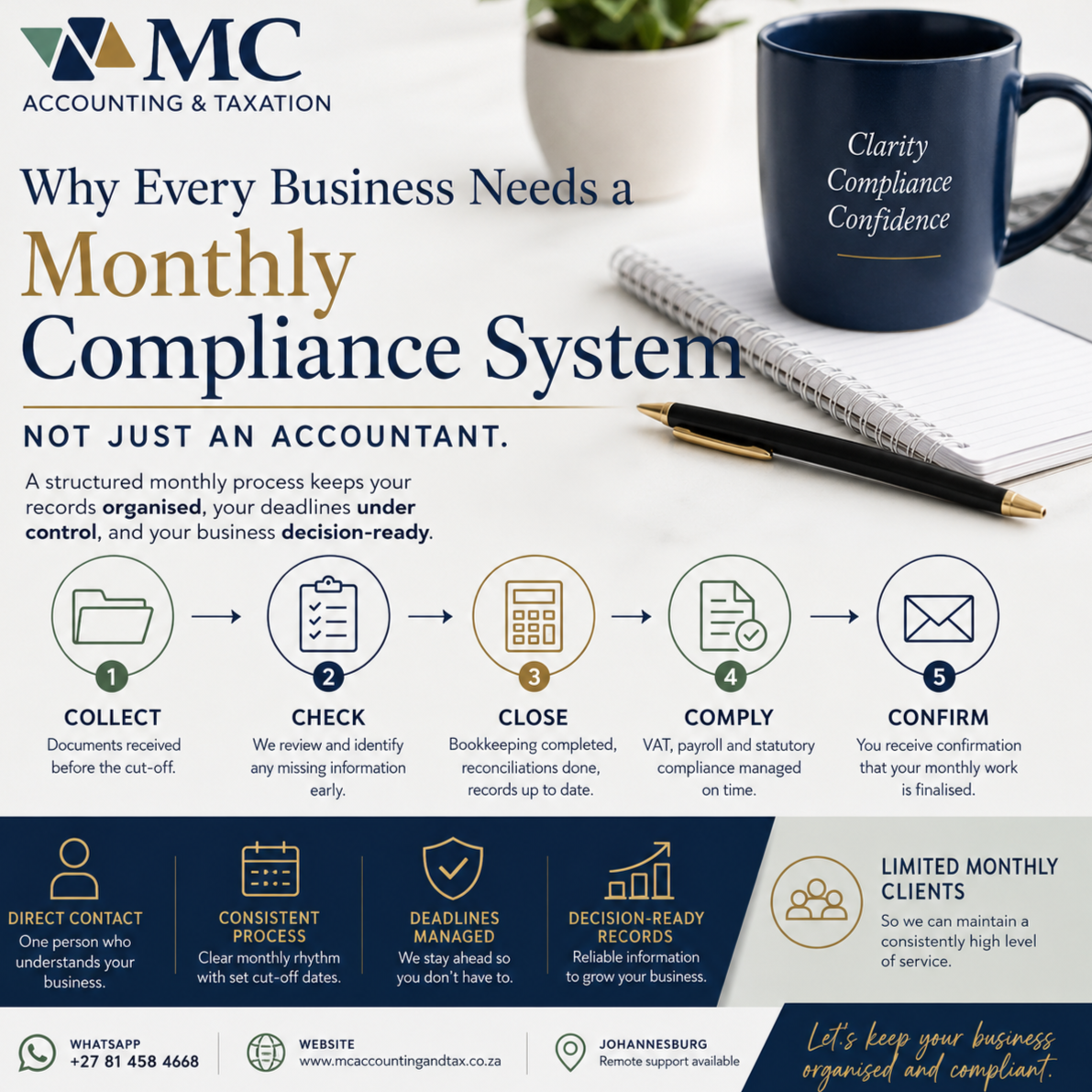 The Complete Guide to Building a Monthly Compliance System for Your Business