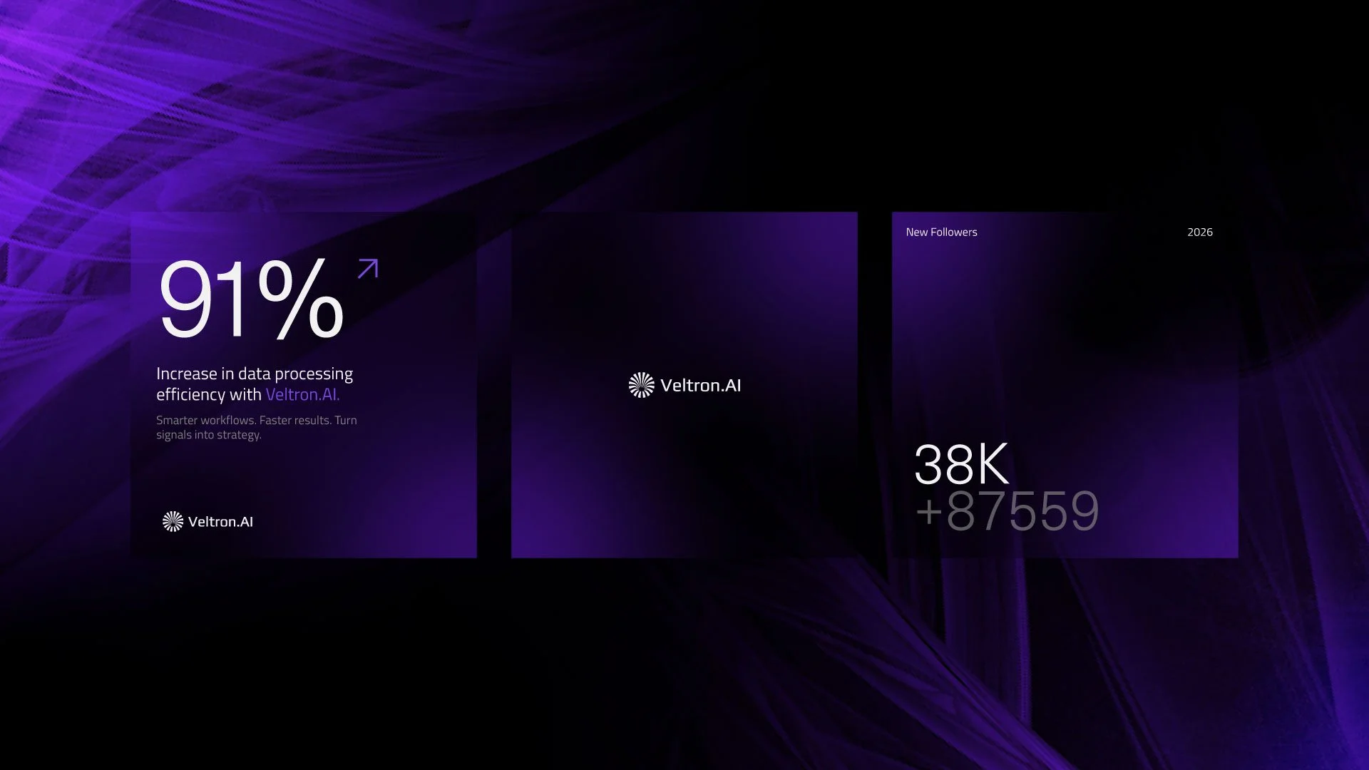 A digital infographic with a dark purple and black background, showing statistical data and information about Veltron AI, including a 91% increase in data processing efficiency, 38,000 new followers in 2026, and a +87,559 metric.