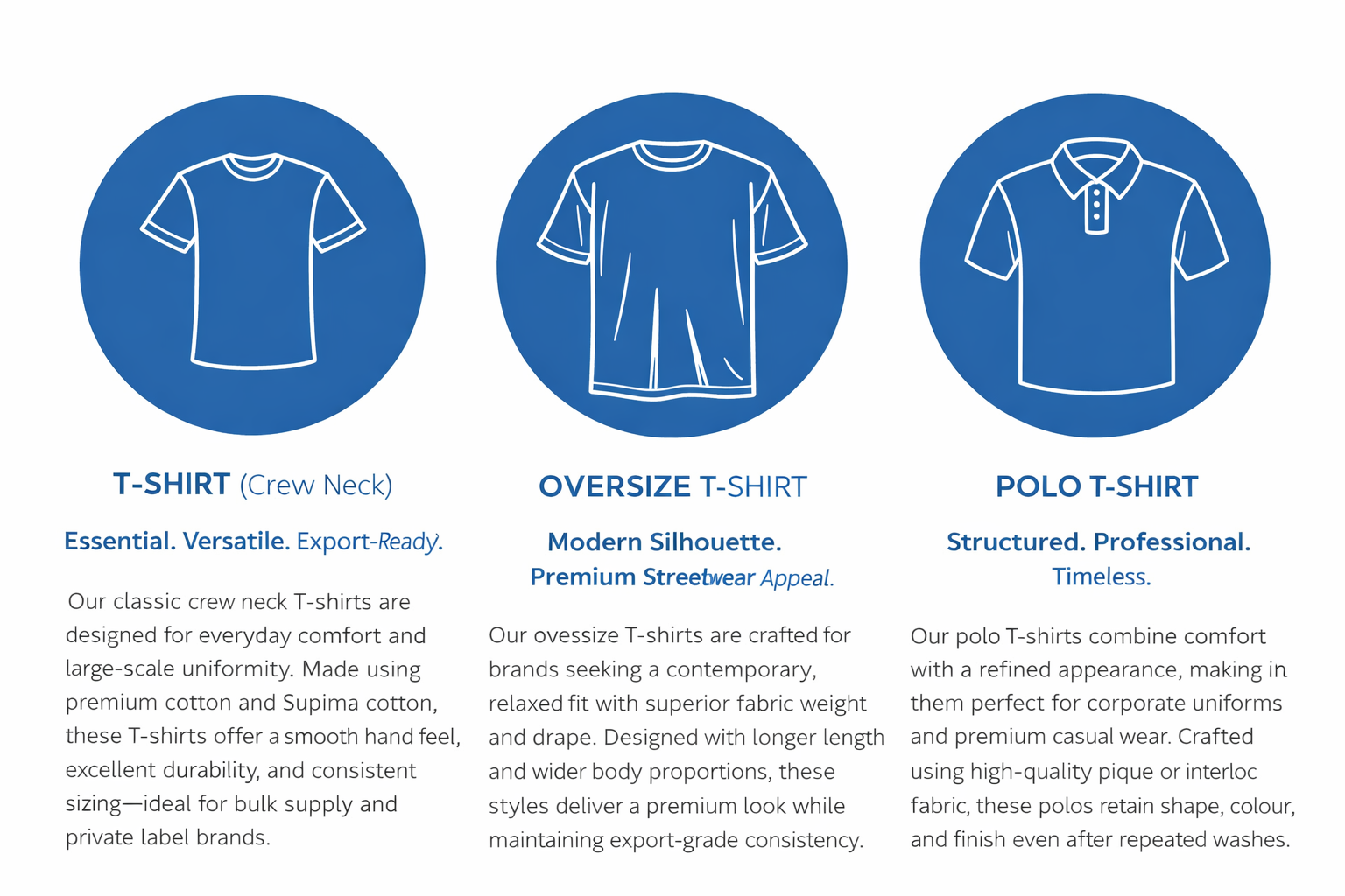 Comparison chart of three different types of T-shirts with icons and descriptions. The first icon is a crew neck T-shirt, described as essential, versatile, and export-ready. The second icon is an oversized T-shirt, with a modern silhouette, crafted for contemporary appeal. The third icon is a polo T-shirt, designed for a professional look with a refined appearance, suitable for corporate uniforms and casual wear.