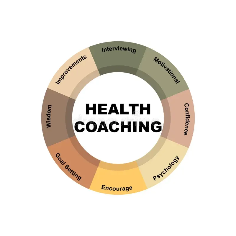 Health Coach Consultation