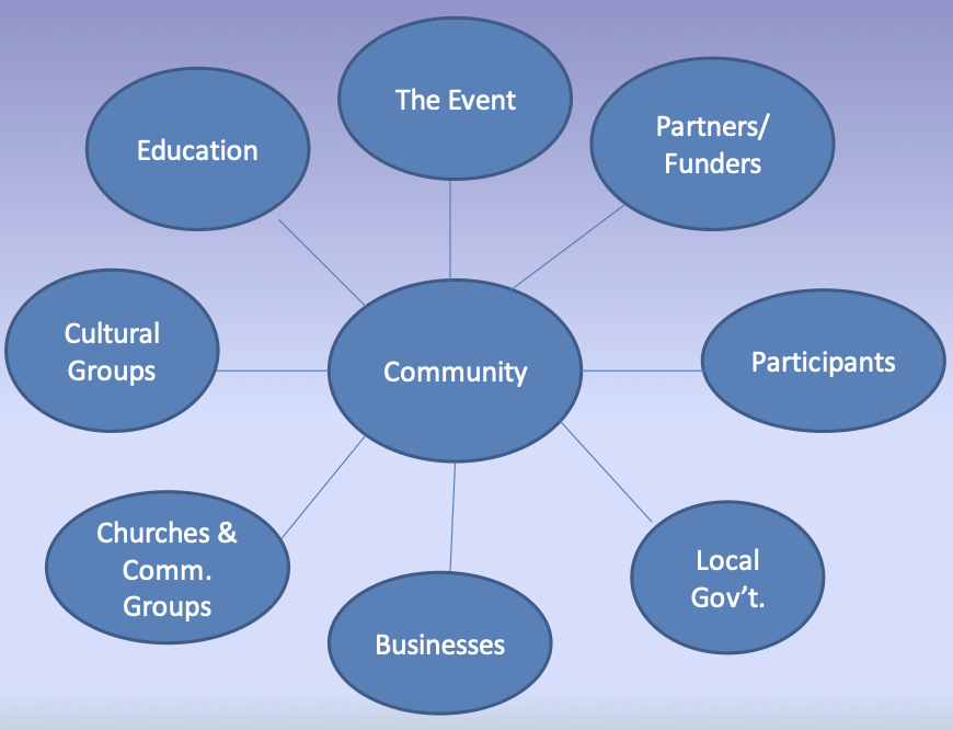 Celebrations for Social Change