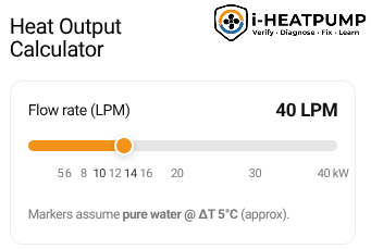 Heat Pump Performance - Power of The Triangle (Δ)