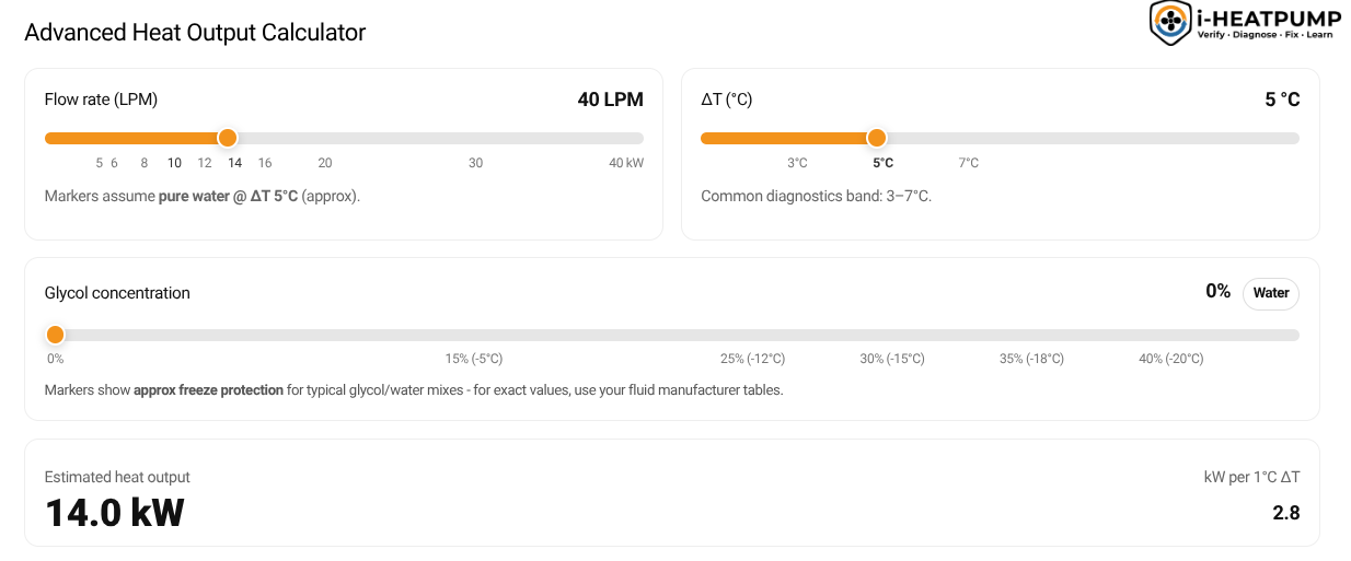 Heat Pump Performance - Power of The Triangle (Δ)