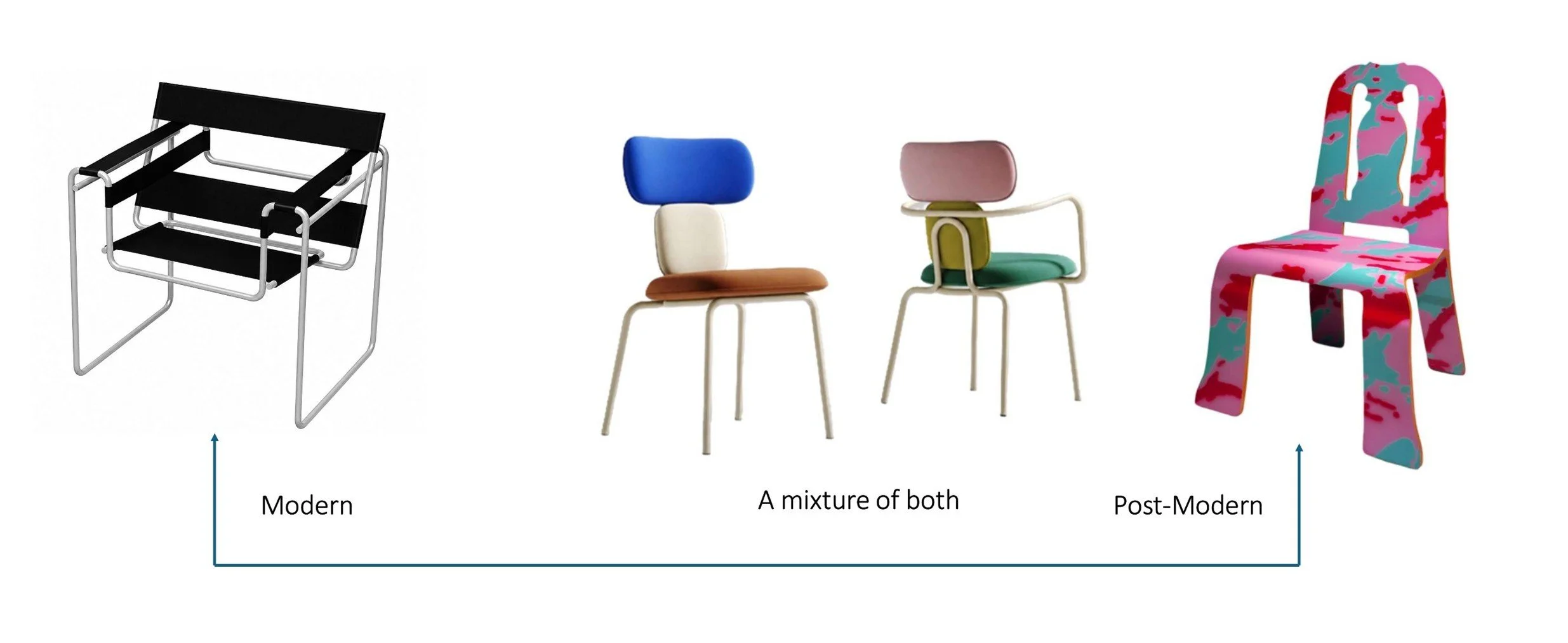 the same contiuum as above but now with two views of a contemporary chair  near the center, showing a mixture of both influences