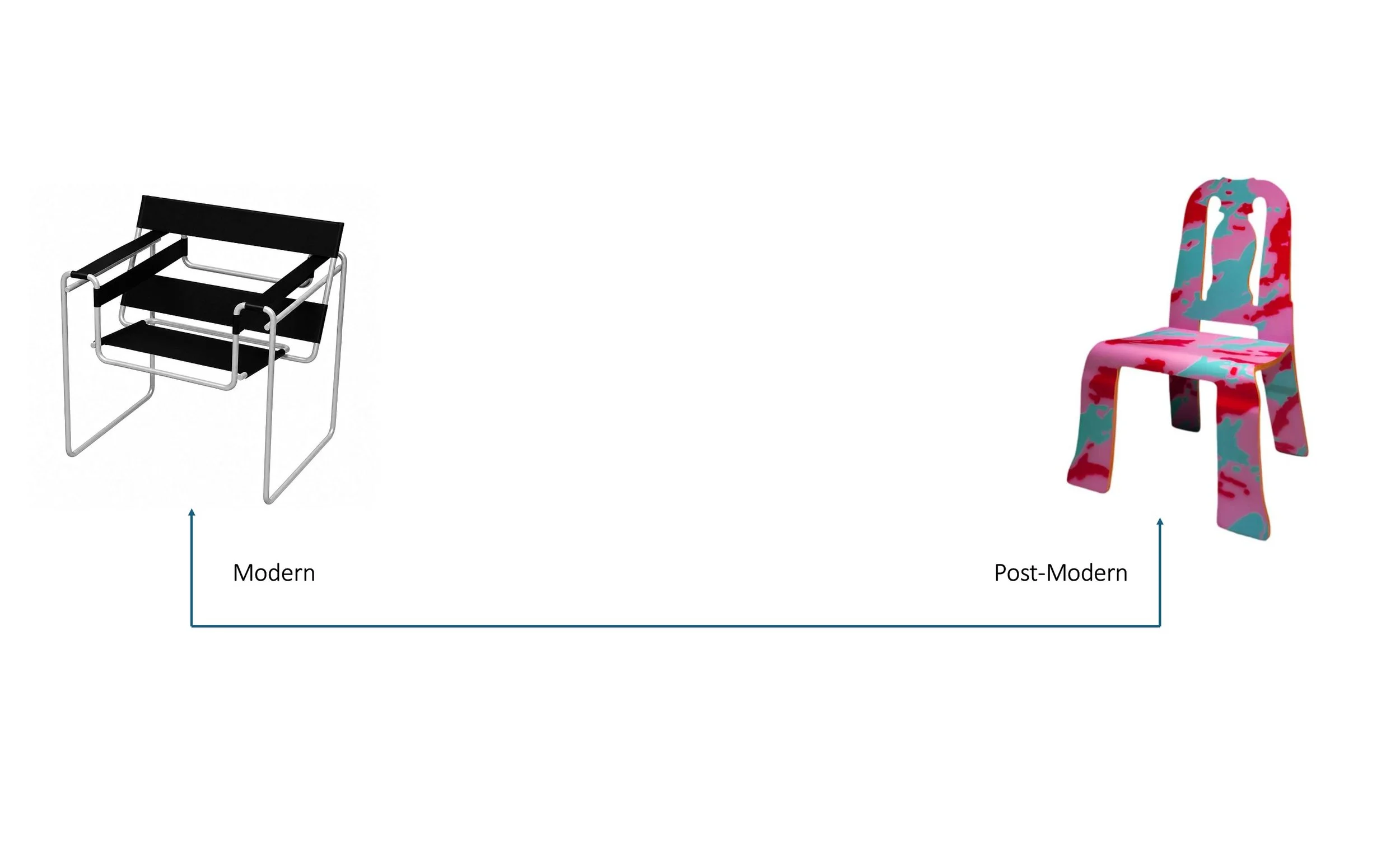 a contiuum diagram with the iconic Modern Wassily chair at one end and one of the classic Postmodern Venturi  painted plywood chairs at the other