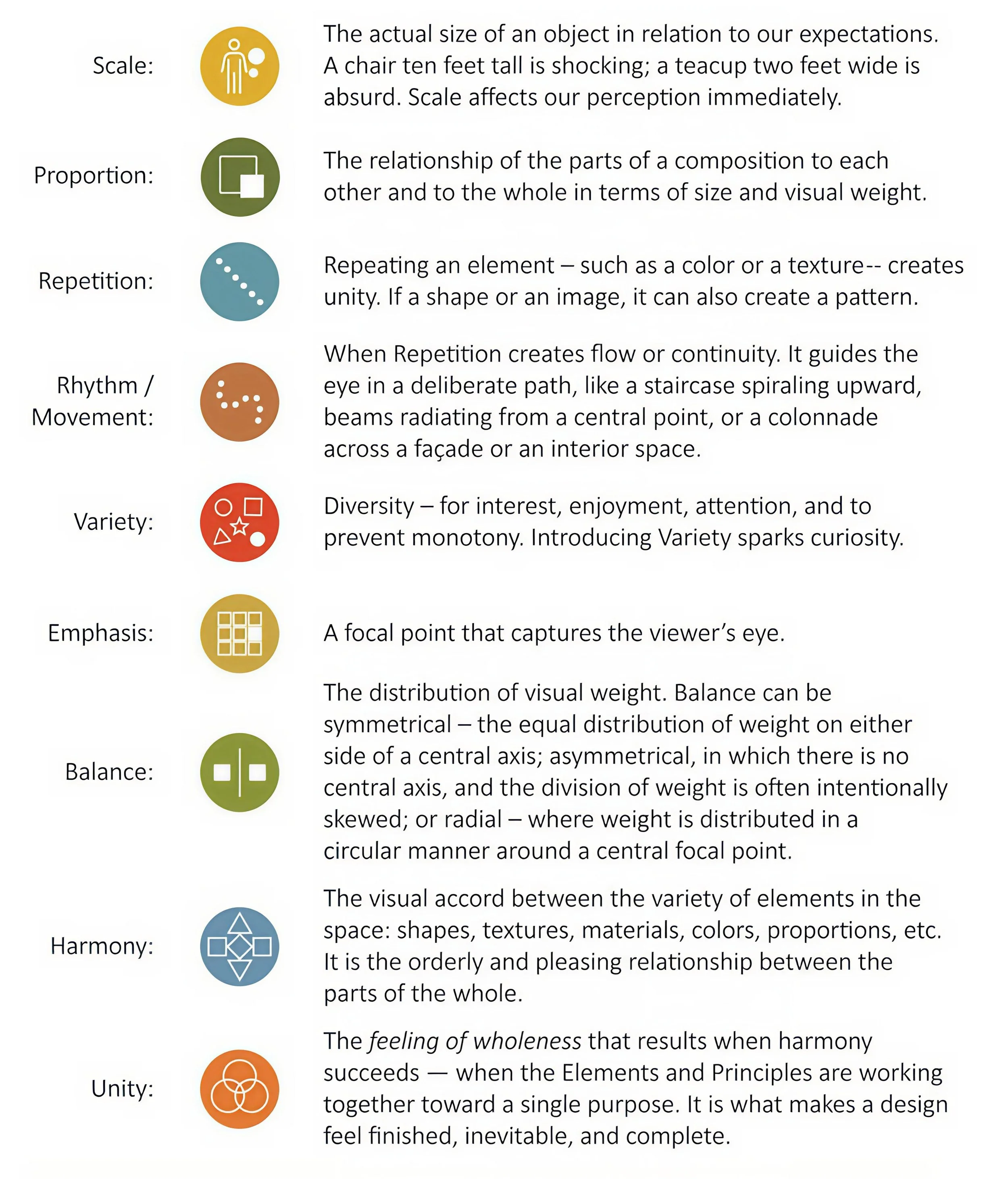 Chart: icons and definitions of the 9 Principles of Design. By the author