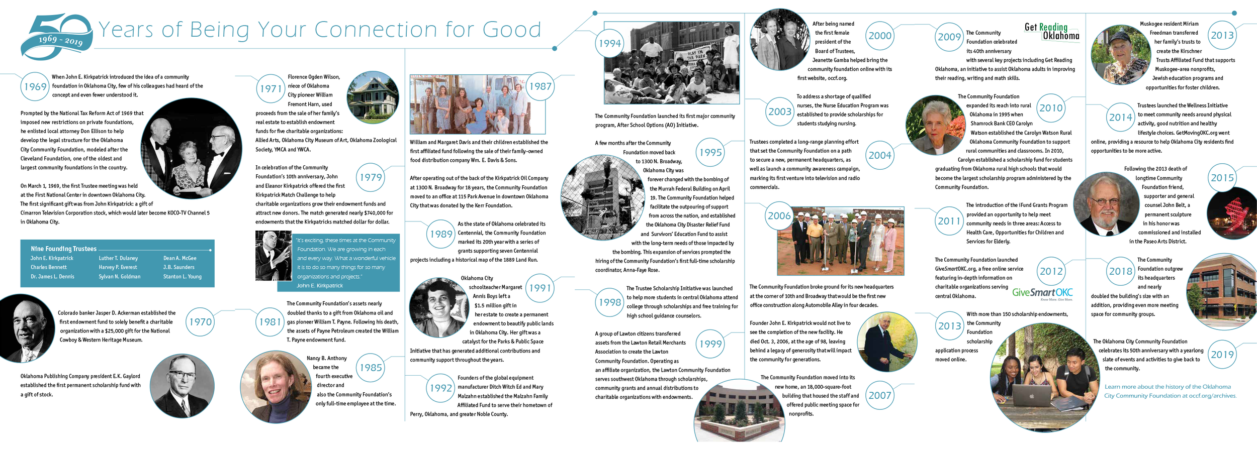 foldout of the history of the community foundation