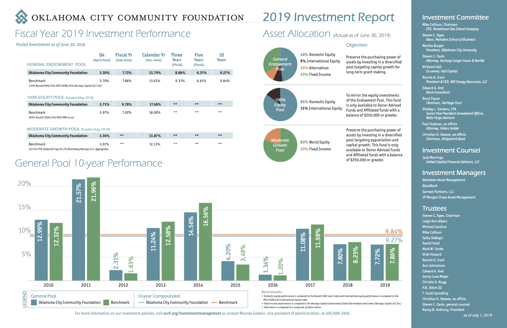 Reporting page with graphs and charts