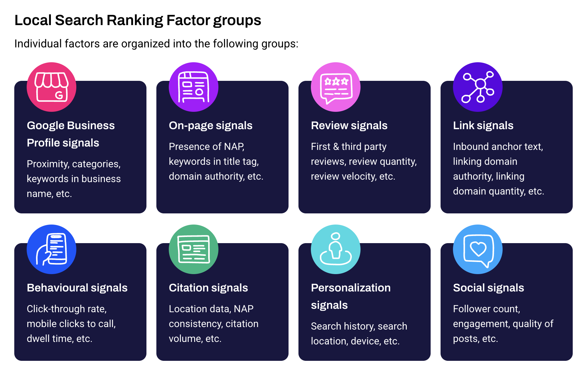 Chart showing different local seo search ranking groups.