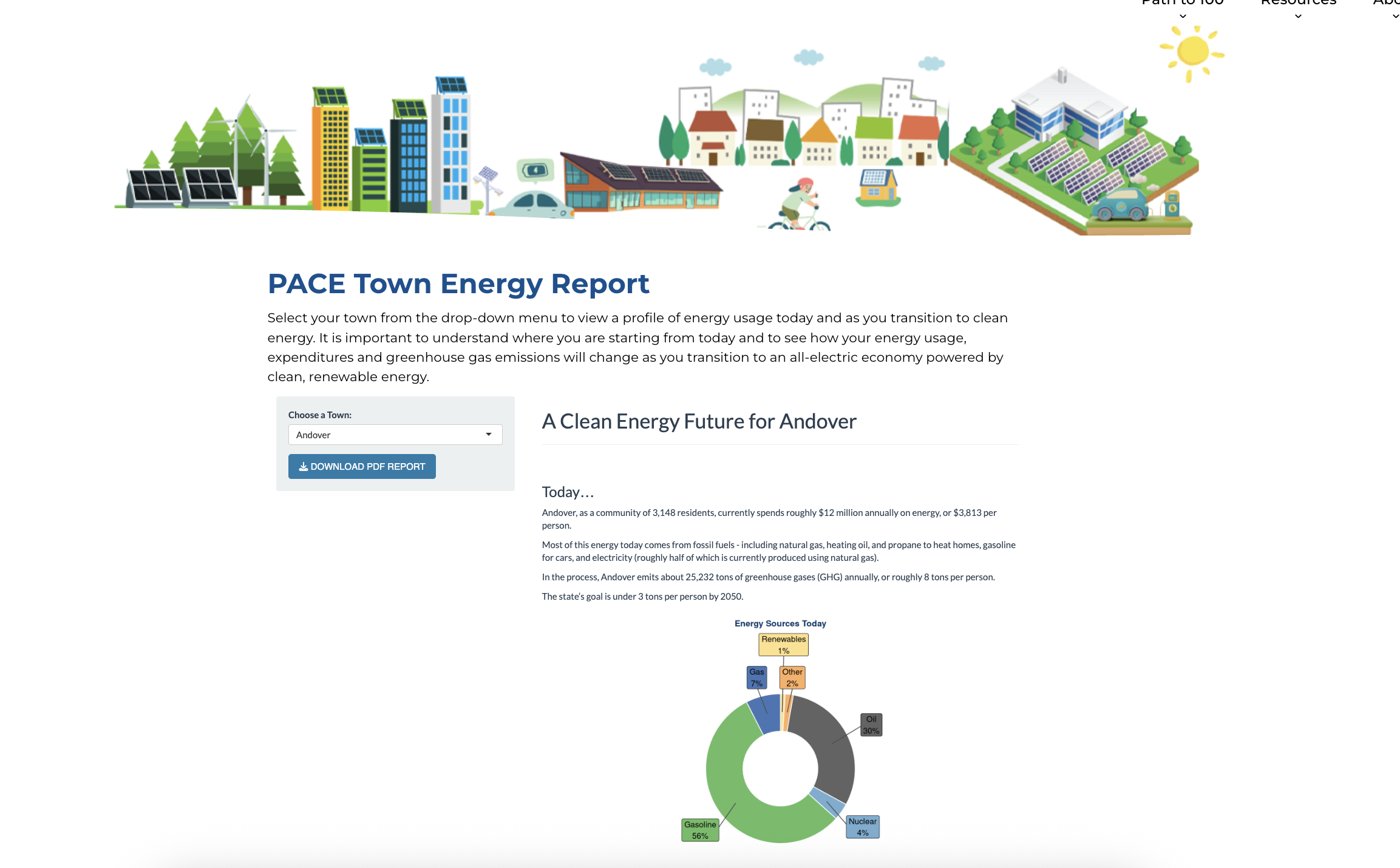 PACE Clean Energy