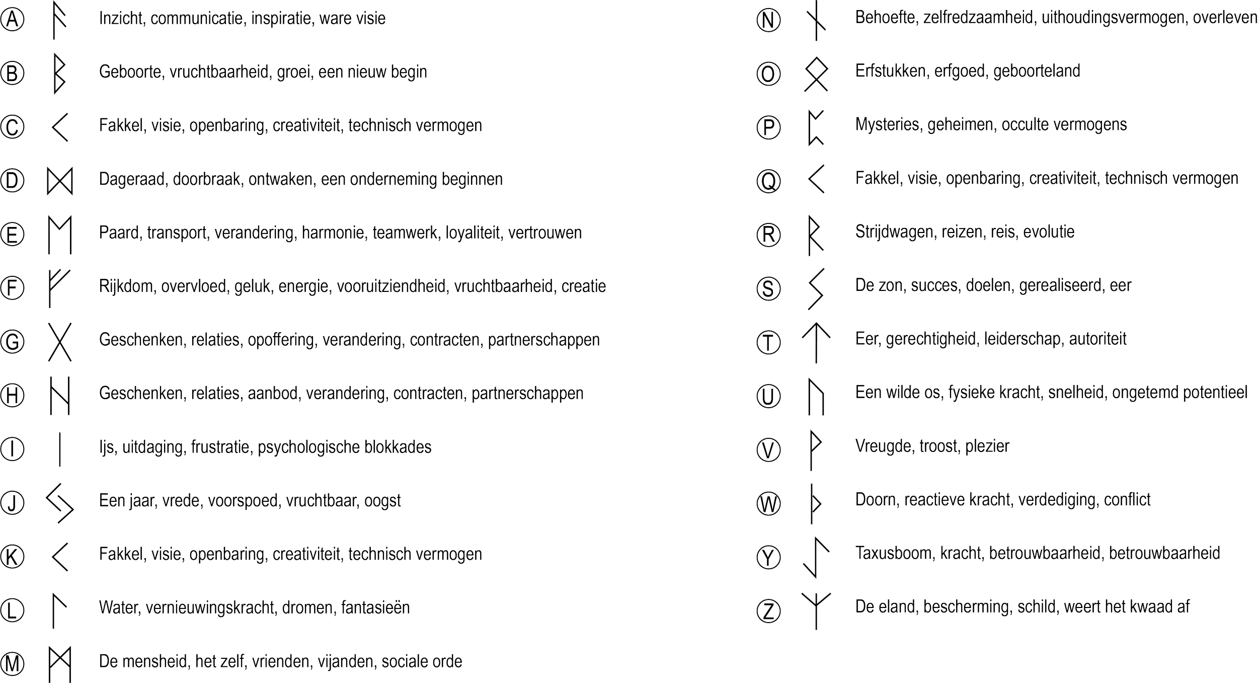 Een overzicht van symbolen en betekenissen, variërend van communicatie, creativiteit, geluk, transformatie, vrede, rijkdom, relaties, kracht en beschermen tot emoties zoals vreugde en woede, inclusief symbolen voor natuur en bescherming.