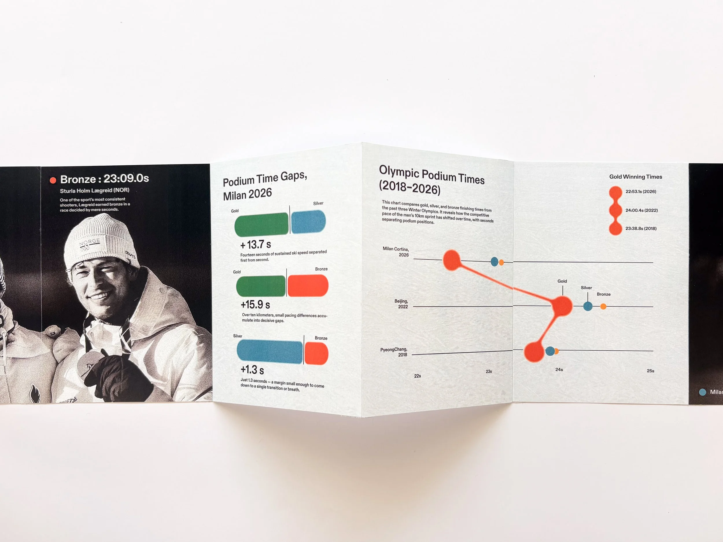 Olympic Event Accordion Book