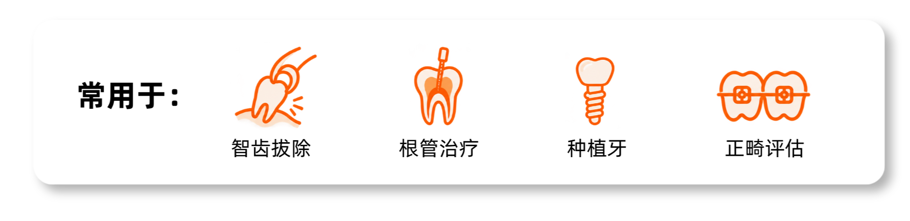 Graphic with four orange icons of dental procedures: tooth extraction, root canal, dental implant, and orthodontic evaluation, with accompanying Chinese labels.