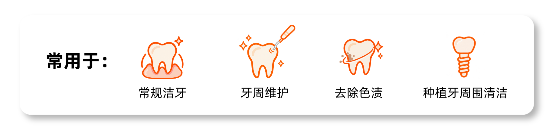 Icons with Chinese text describing dental care: cleaning teeth, maintaining around teeth, removing stains, and implant cleaning.