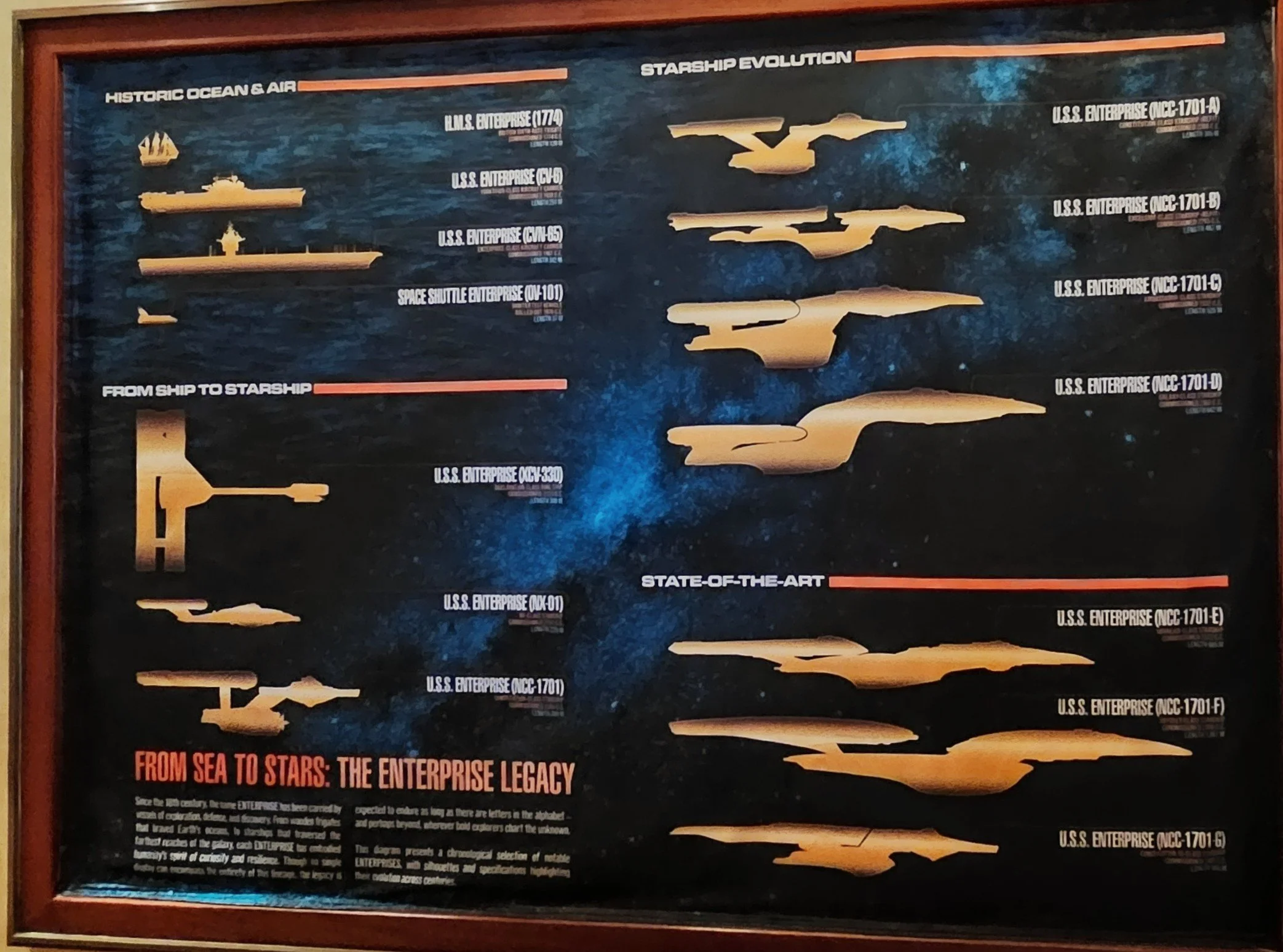 Enterprise Evolution