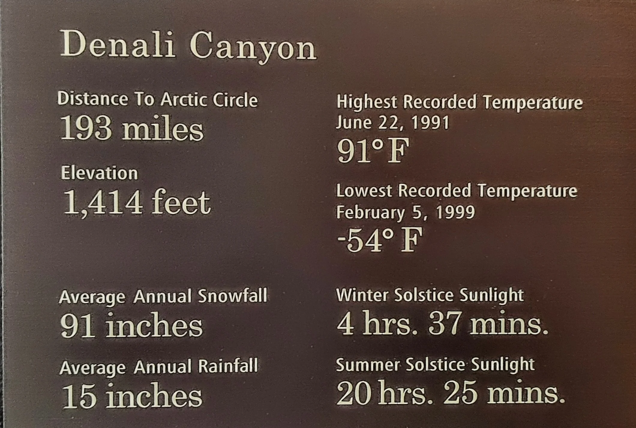 DenaliLodge Facts