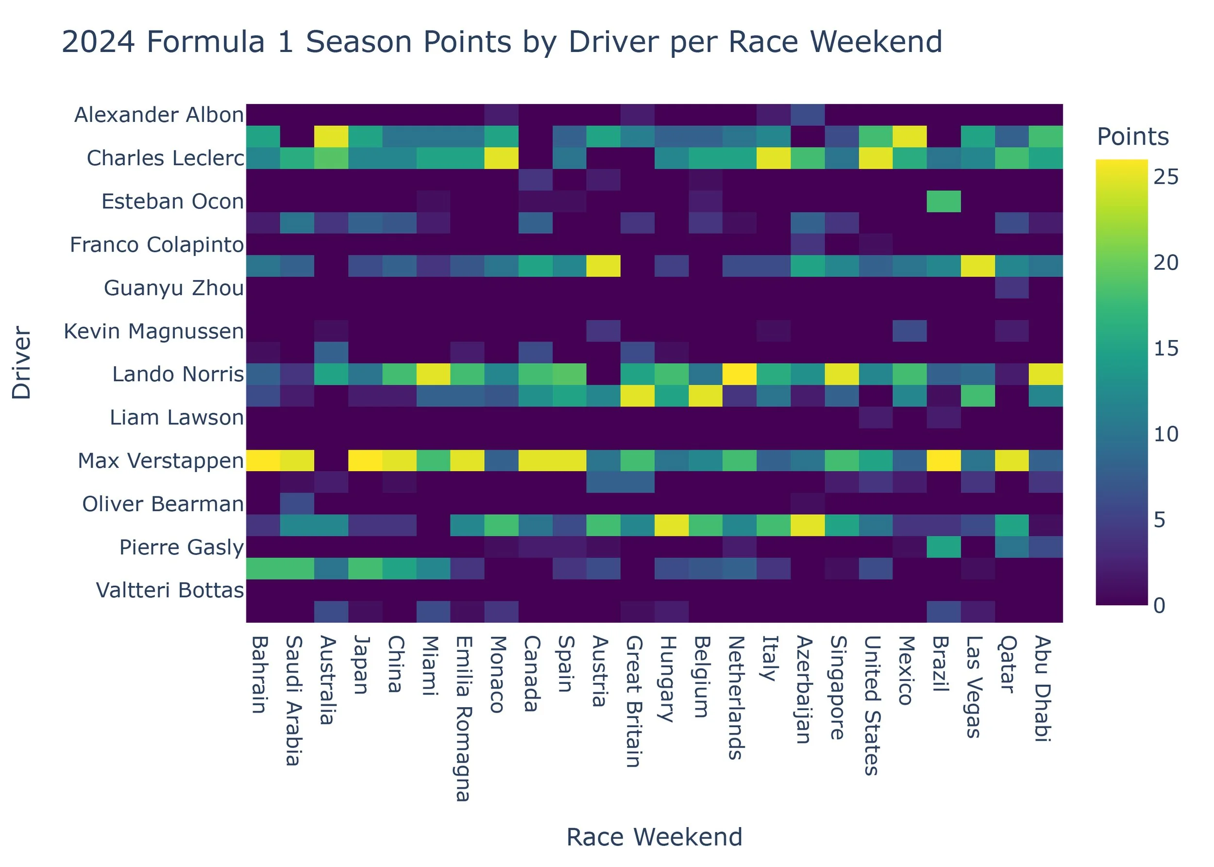 2024 F1 Season Driver Points per Round Heat Map