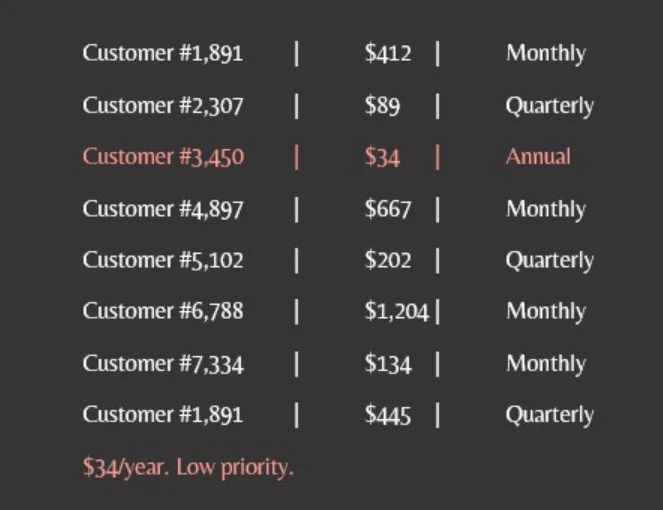 Matrix data.jpg